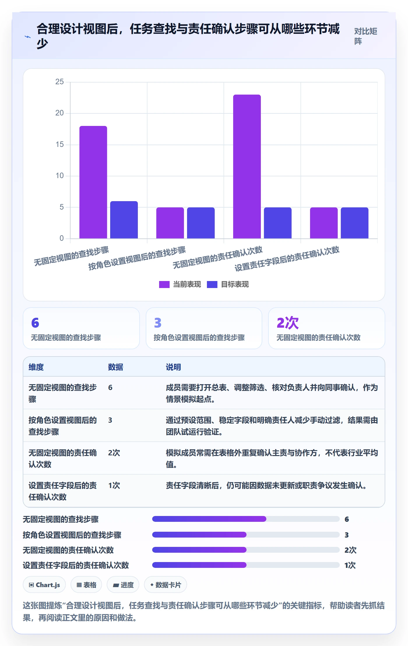 筛选实操方法：跨部门团队提升列表视图效率的落地方案方法与模板