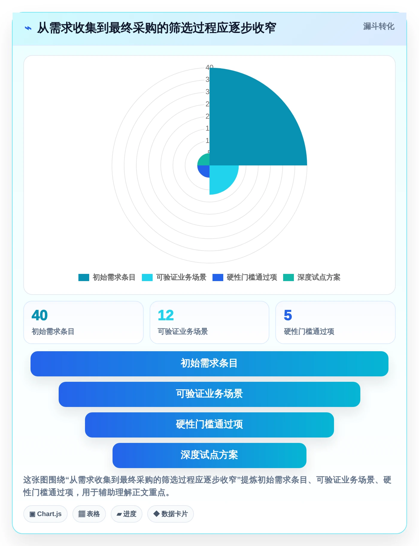 如何选择适合企业的团队协作工具？2026 年工具选型指南