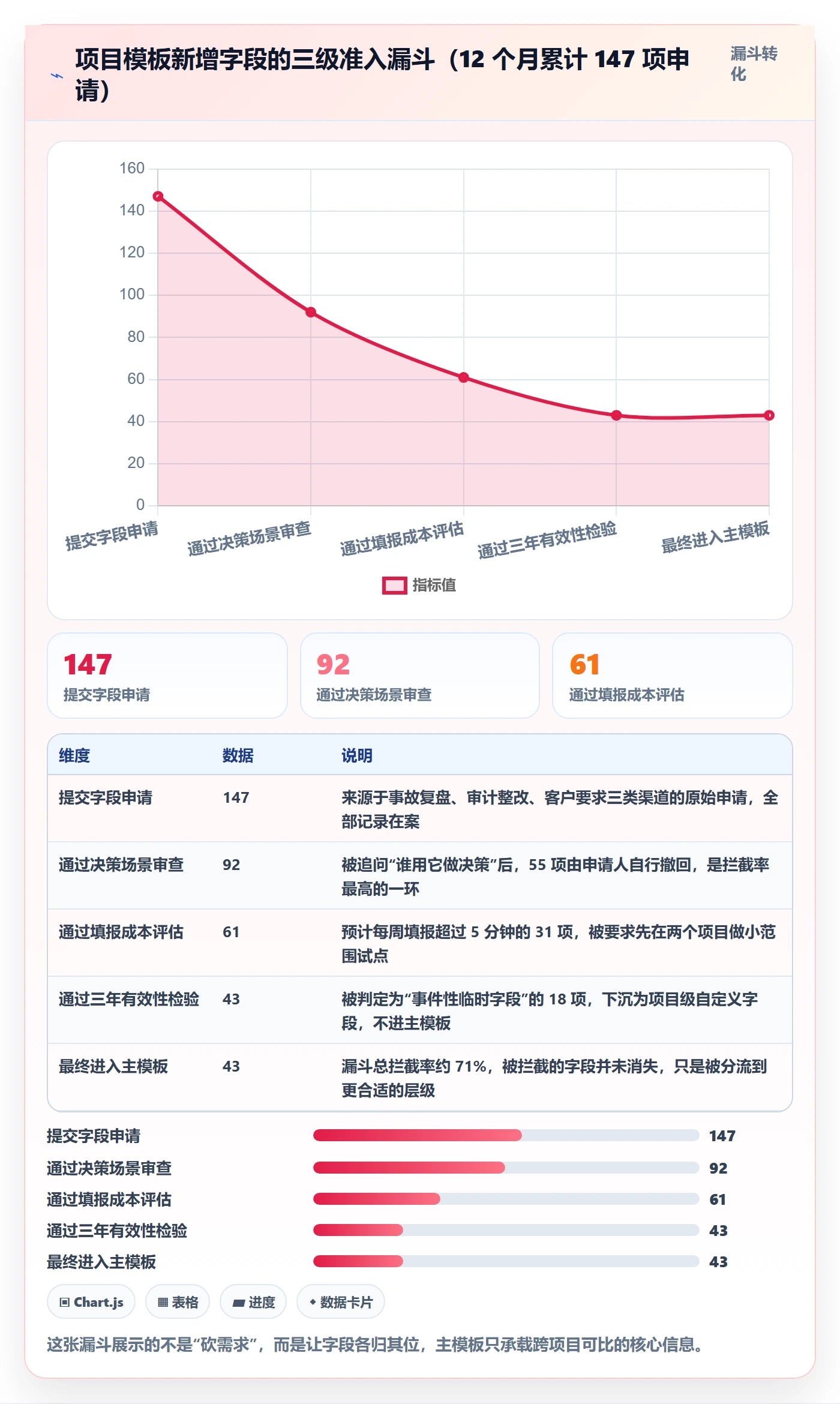 模板流程落地方案:项目负责人开展项目模板的风险控制案例解析