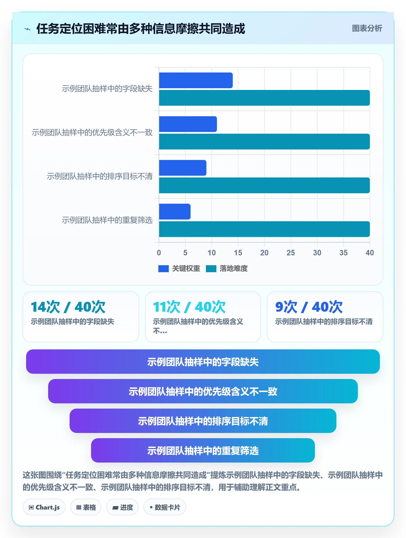 排序流程与规范：研发团队列表视图效率提升关键指标