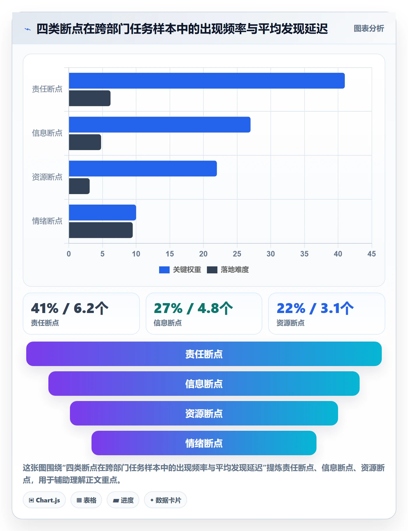 任务执行恢复全流程:跨部门团队效率提升与一文讲清