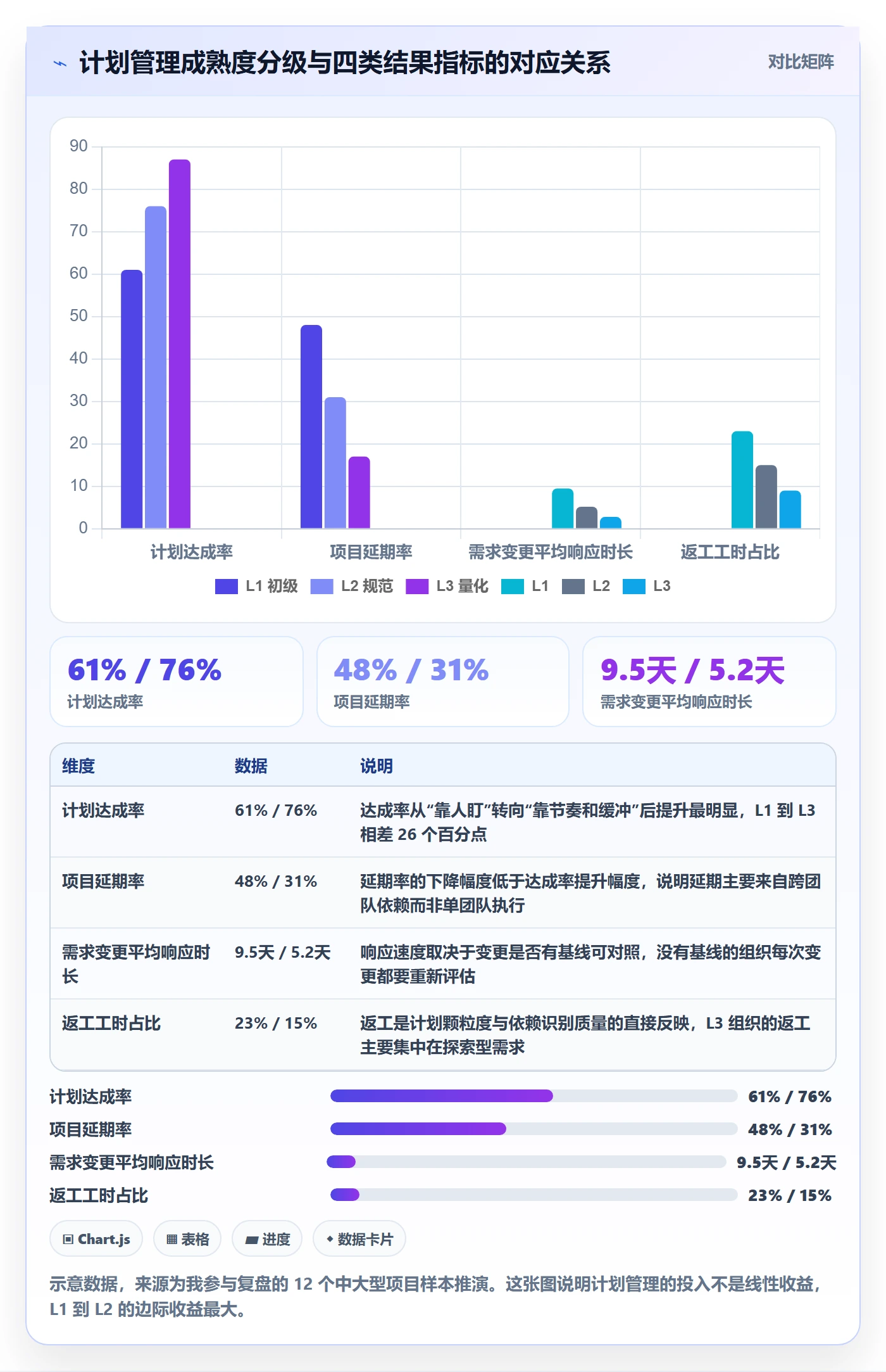 实施计划管理方法大全：项目经理项目规划实操方法落地清单