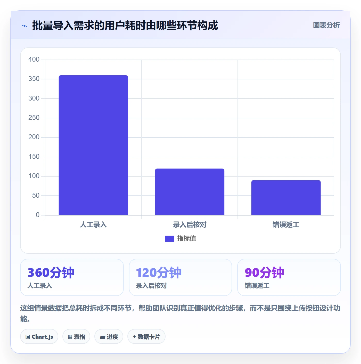 需求版本落地方案：产品经理开展产品需求的落地方案案例解析