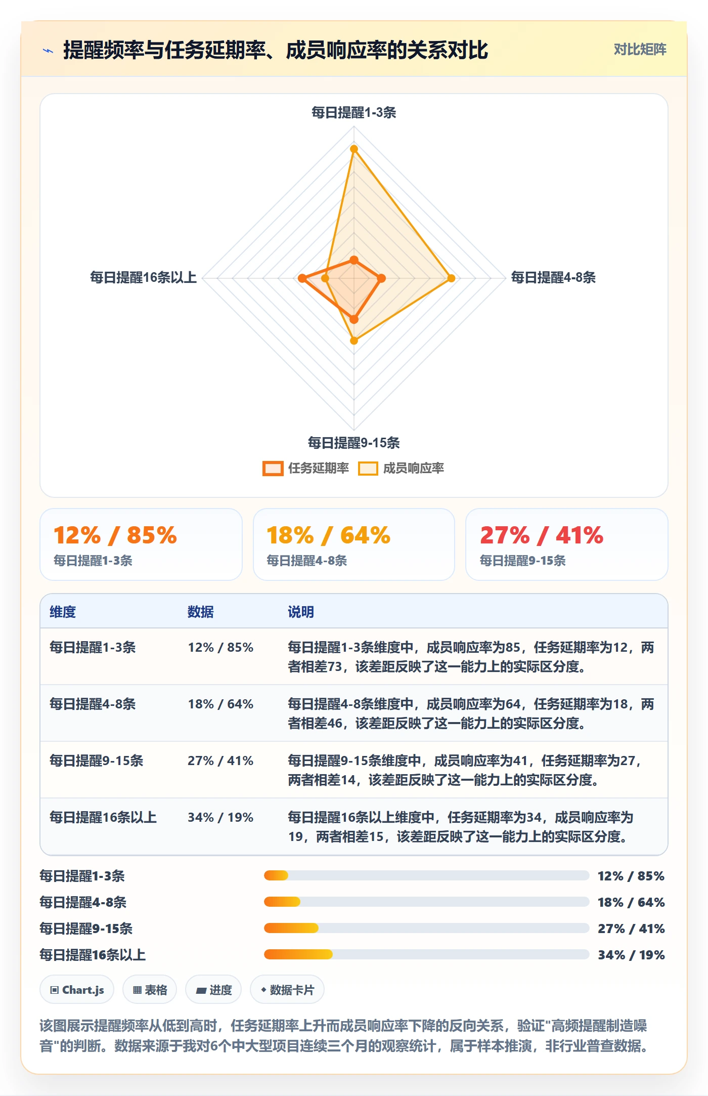 任务提醒催办教程：项目负责人效率提升，避坑指南