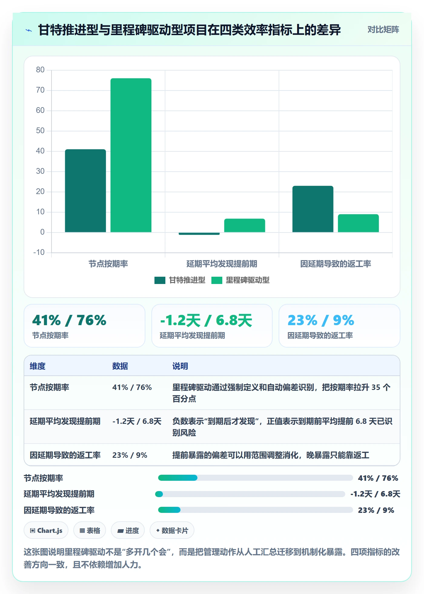 节点延期落地方案：项目经理开展里程碑的效率提升案例解析