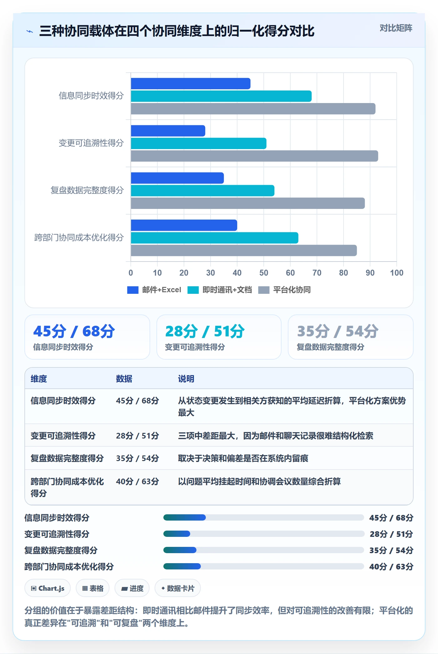 项目目标项目目标全流程:项目经理协同管理与一文讲清
