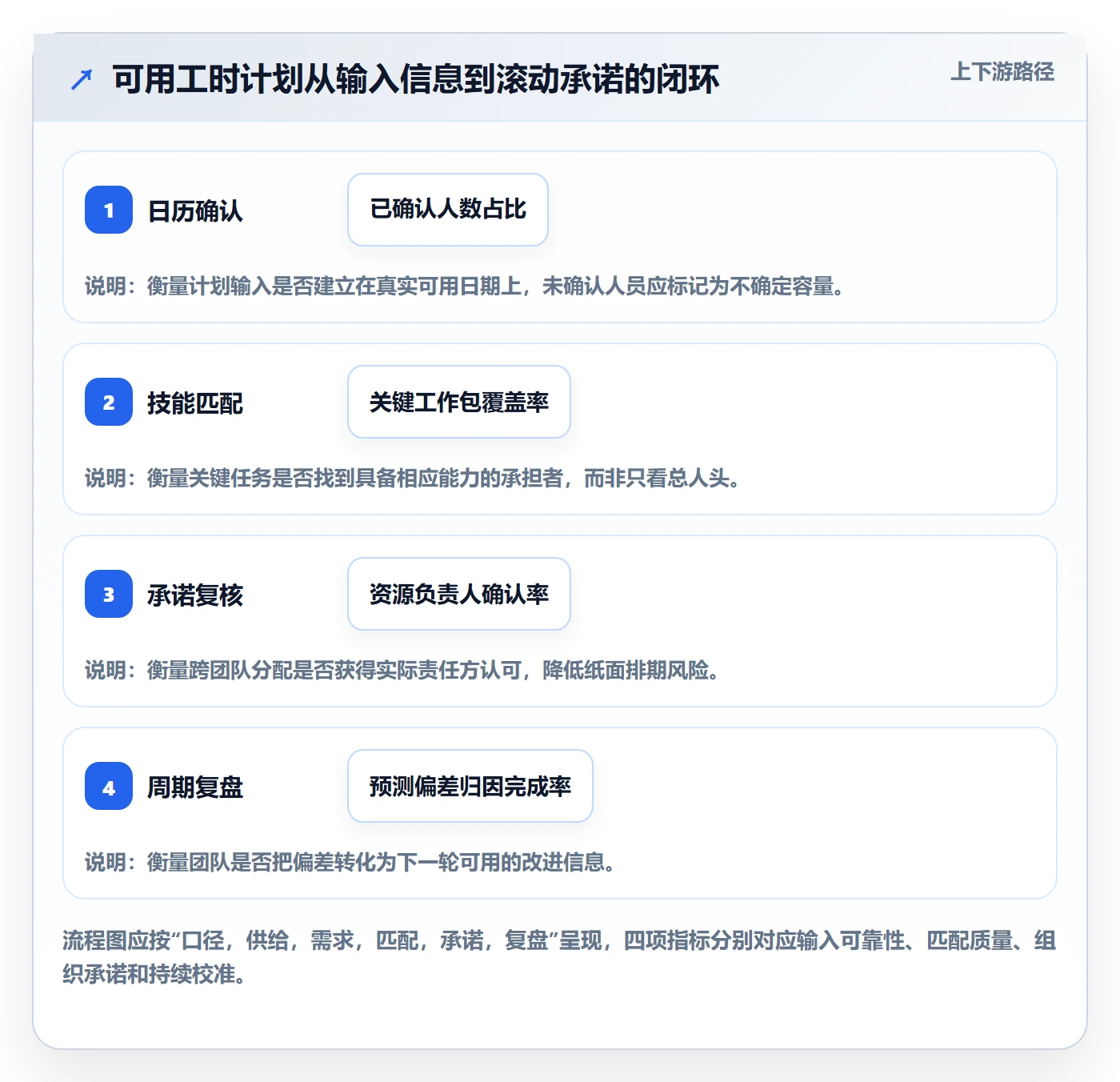 人力资源计划如何做好可用工时?项目经理最佳实践与操作步骤