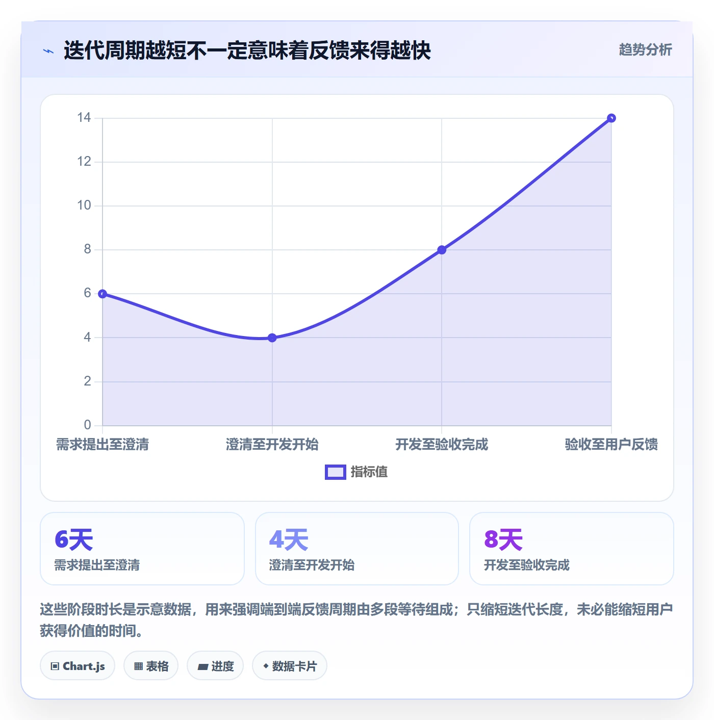 迭代最佳实践：产品经理敏捷项目入门指南，常见问题