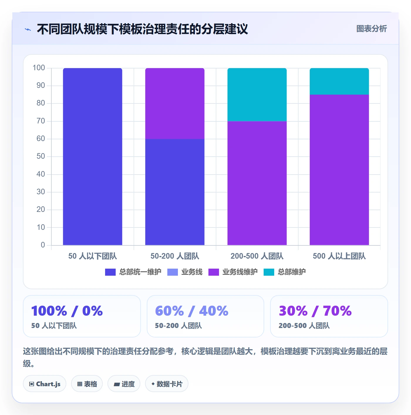 模板复用落地方案：项目经理开展项目模板的入门指南案例解析