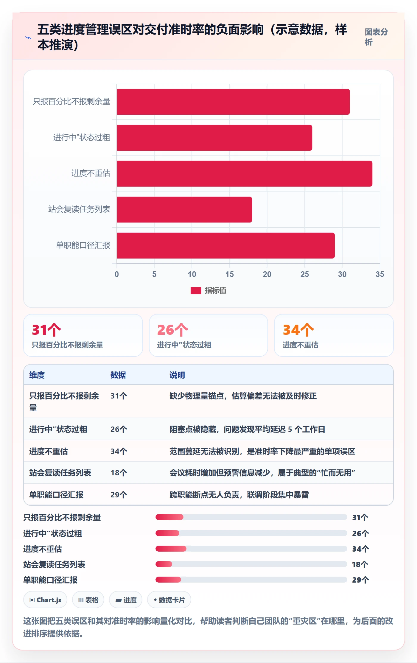 进度管理如何做好实际进度?研发团队实操方法与操作步骤