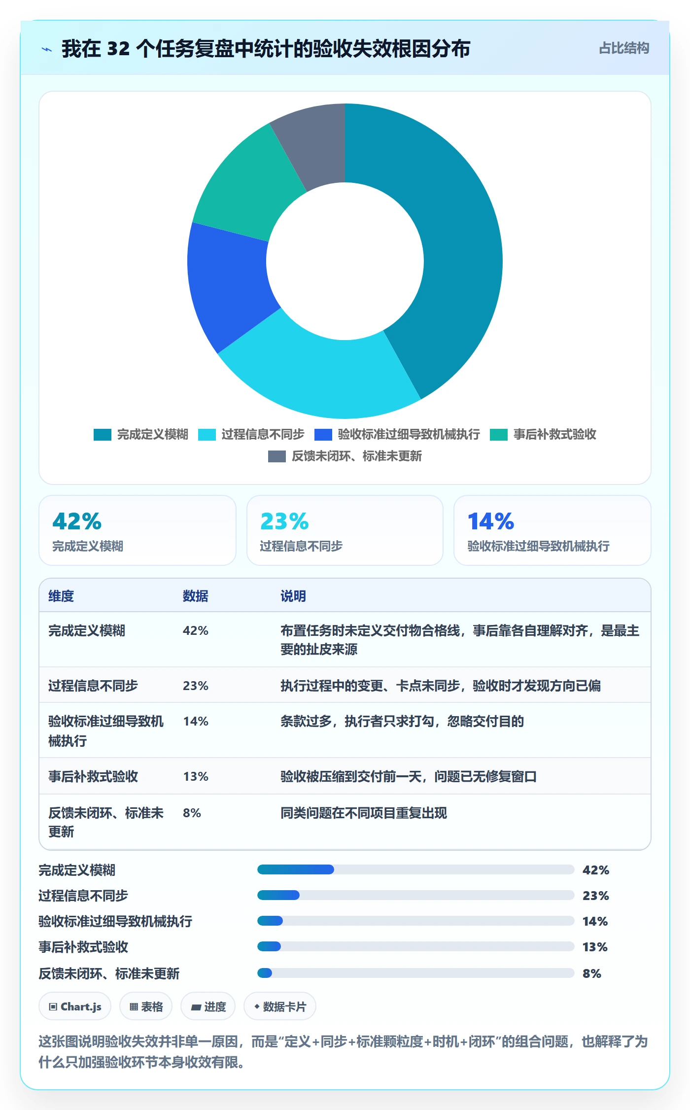 确认完成管理方法大全：管理层任务验收入门指南落地清单