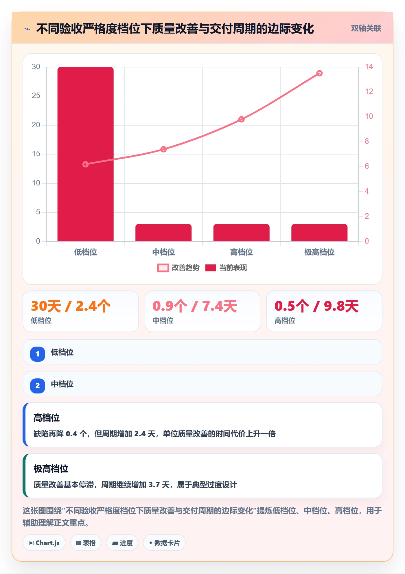 任务验收验收标准全流程:PMO效率提升与一文讲清