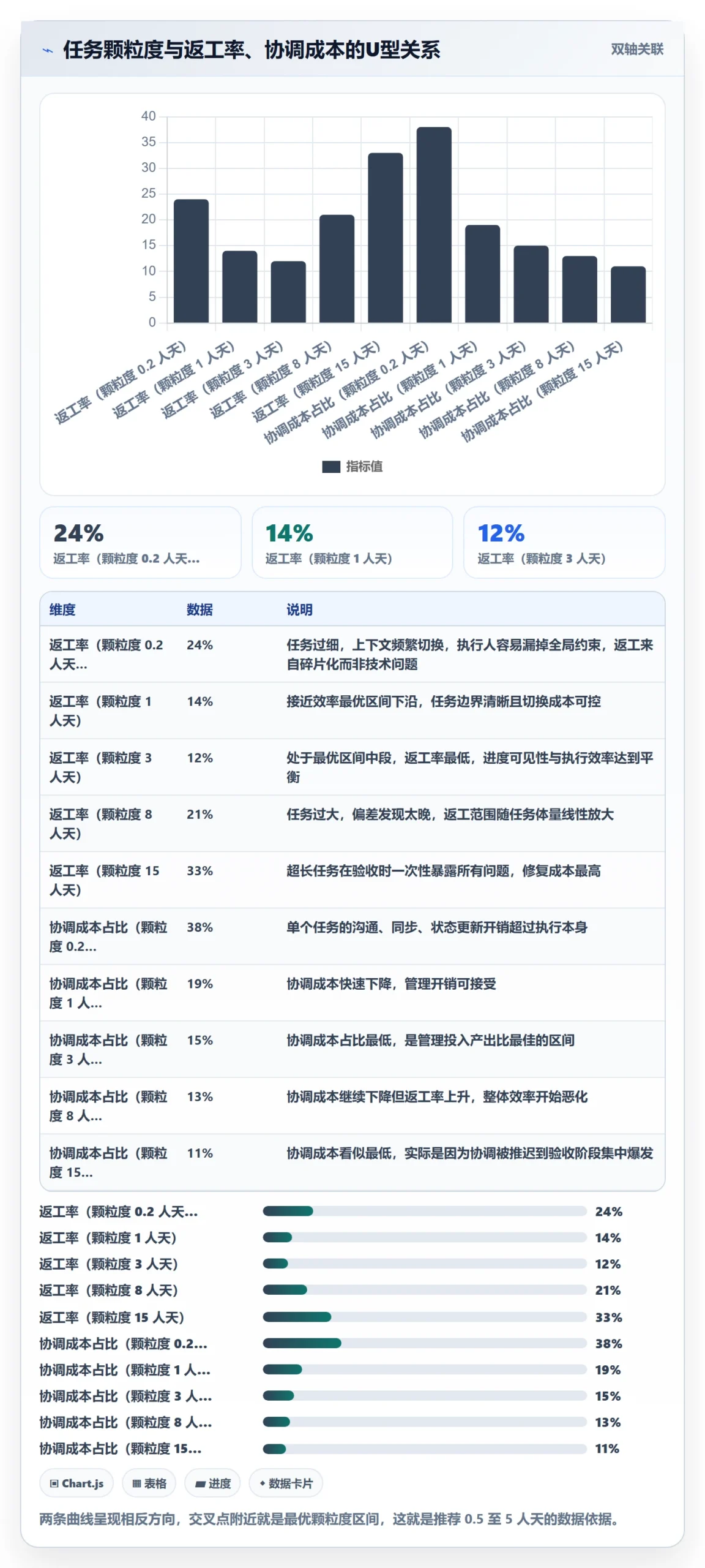 多人任务最佳实践：PMO任务分派实操方法，常见问题