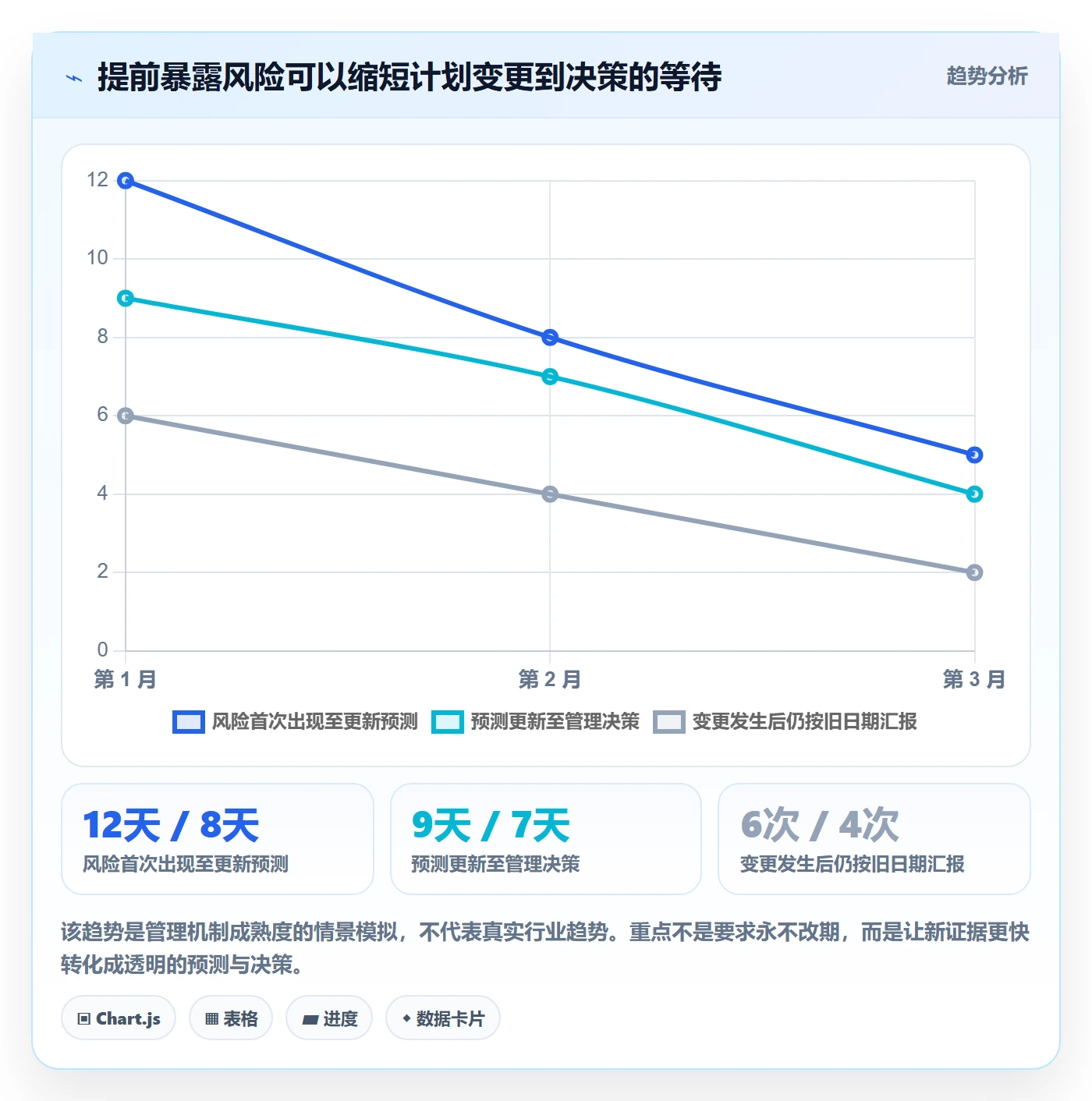 需求排期最佳实践:管理层需求排期数据分析,常见问题