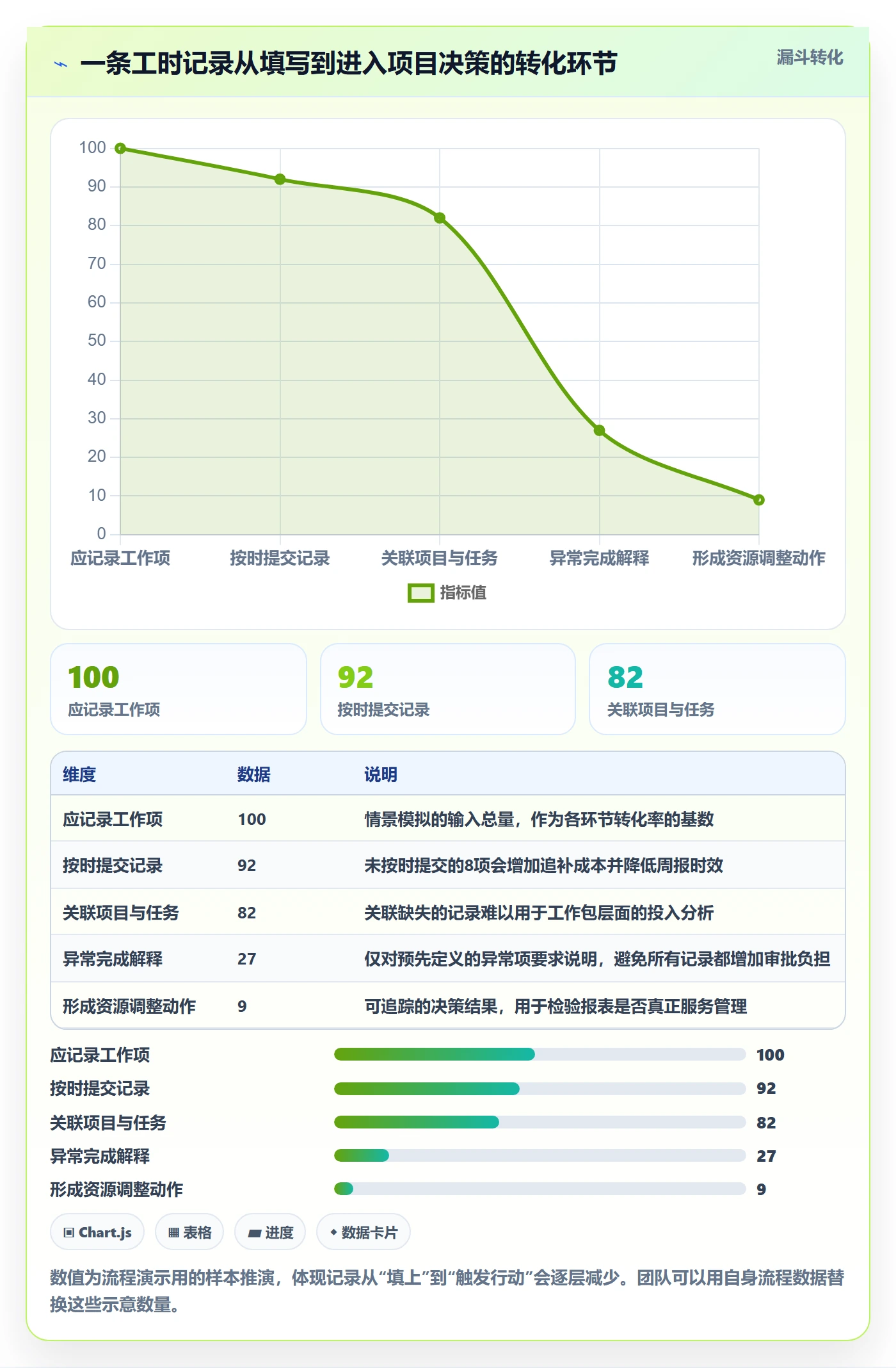 周报工时最佳实践:项目成员工时表最佳实践,常见问题