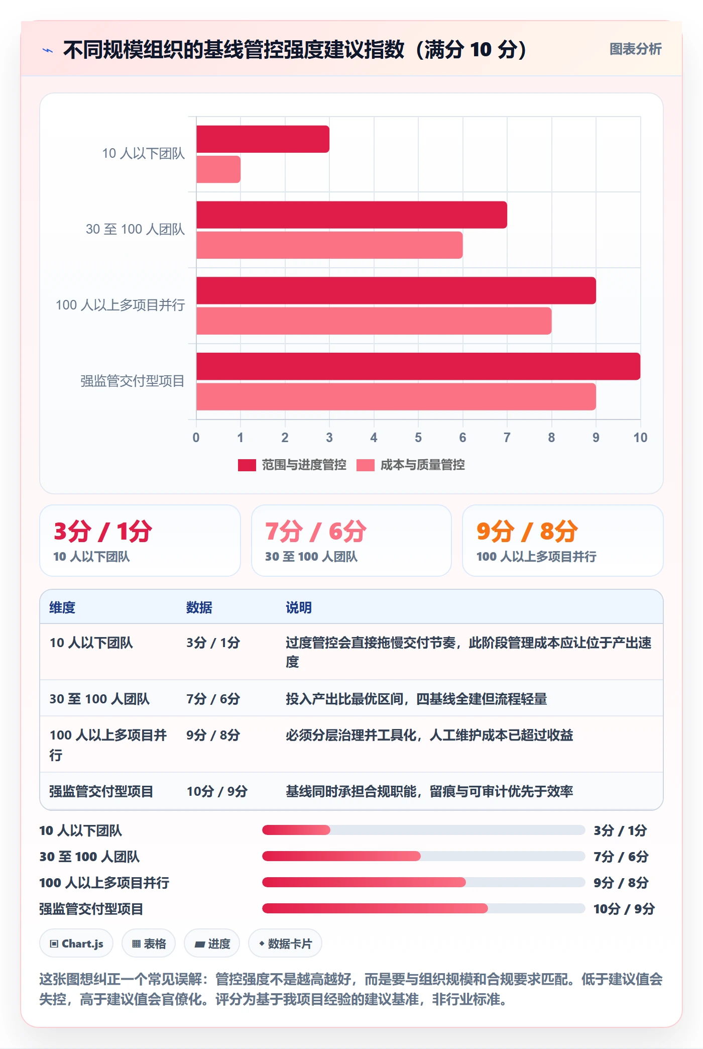 项目规划计划基线全流程:项目经理效率提升与一文讲清