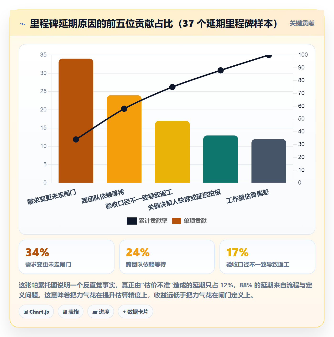 里程碑实操方法:产品经理提升里程碑效率的入门指南方法与模板