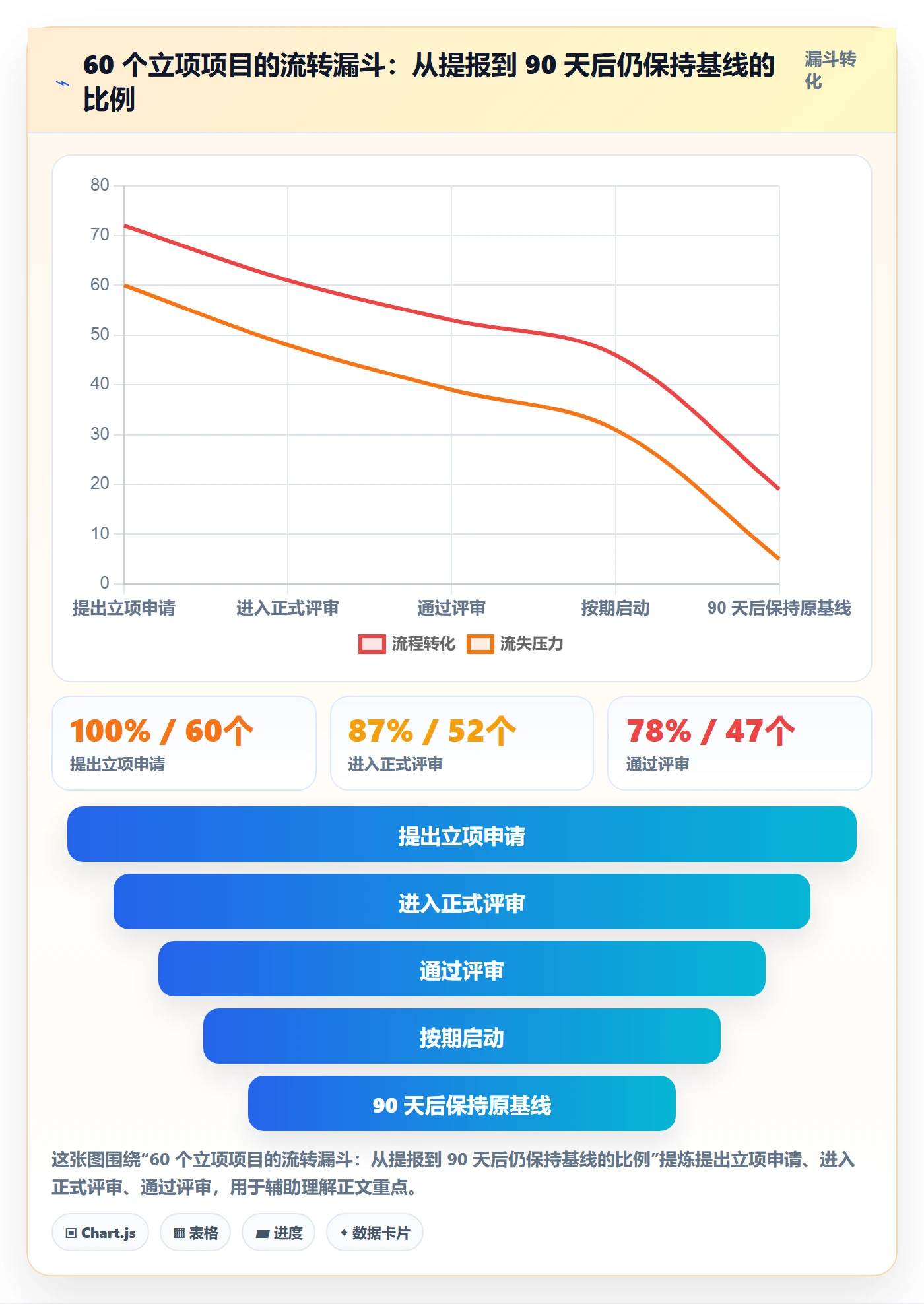 项目类型管理方法大全:产品经理项目立项流程优化落地清单