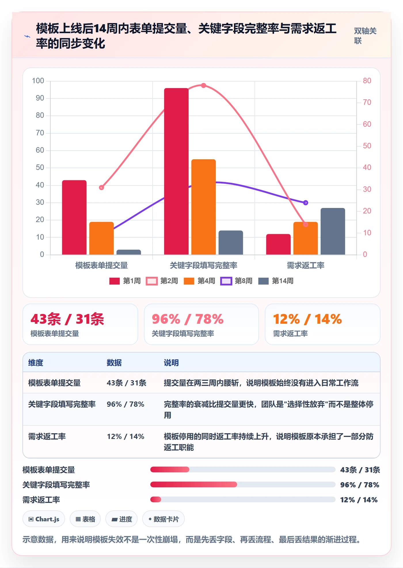 项目模板怎么做?项目经理入门指南:项目模板从0到1