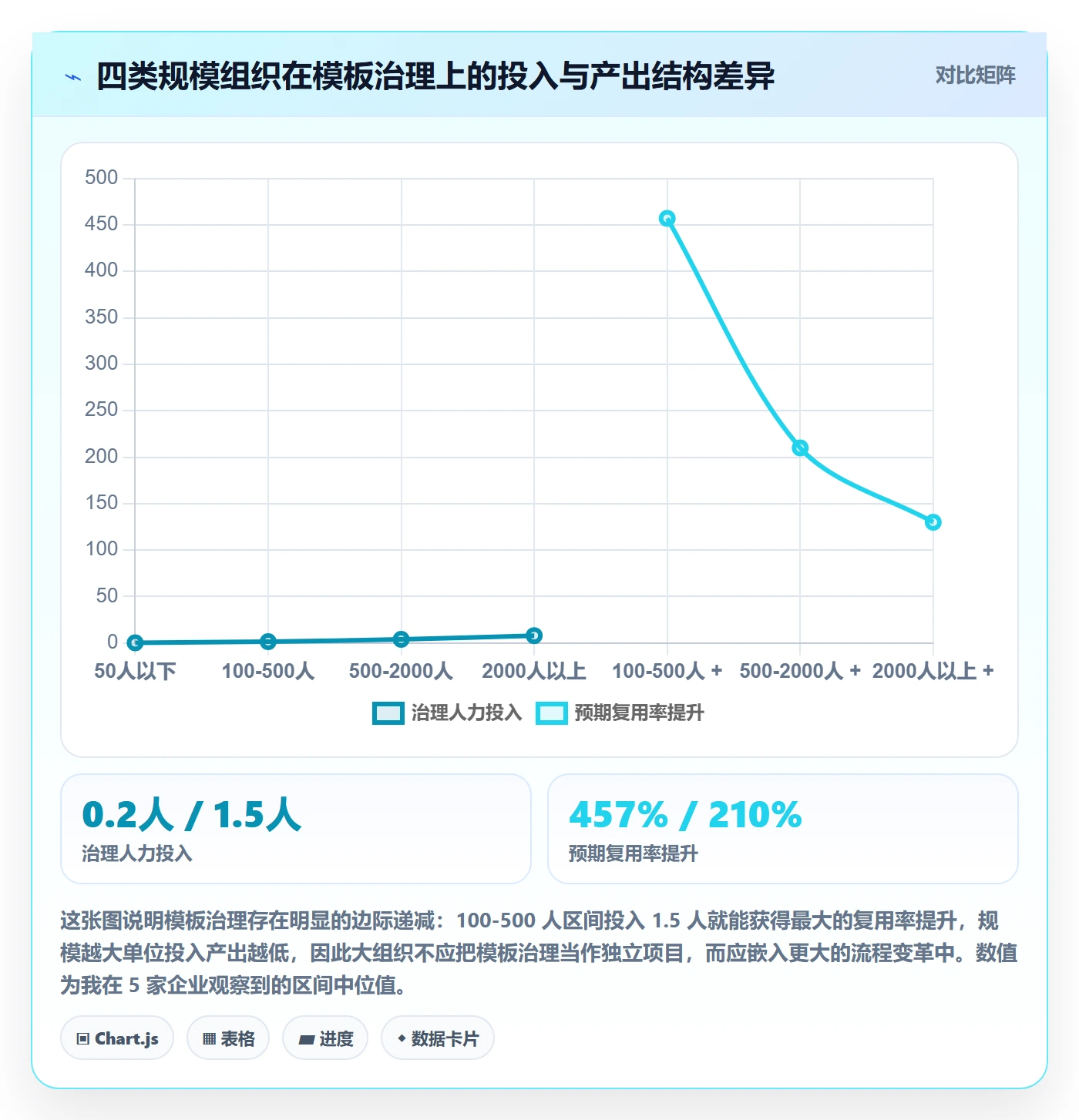 模板流程管理指南:PMO如何做好项目模板,入门指南全流程