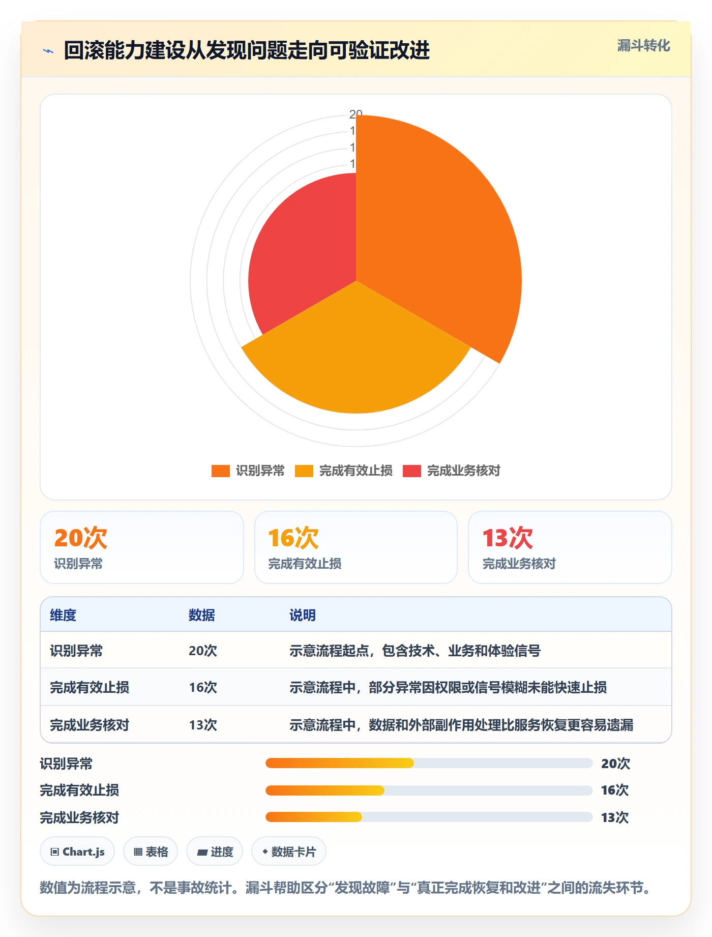 回滚最佳实践：产品经理发布管理风险控制，常见问题