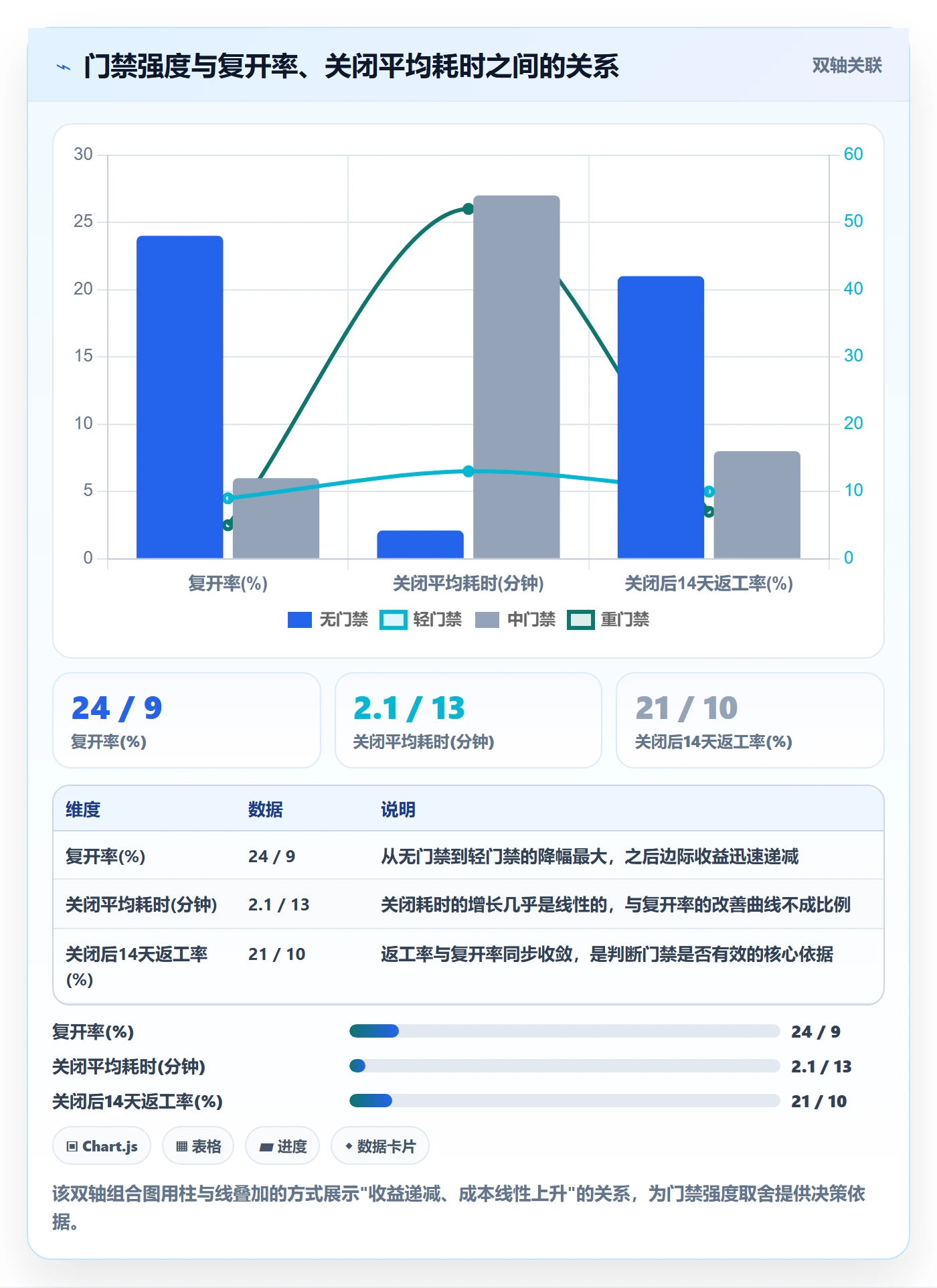 关闭最佳实践:研发团队任务执行协同管理,常见问题