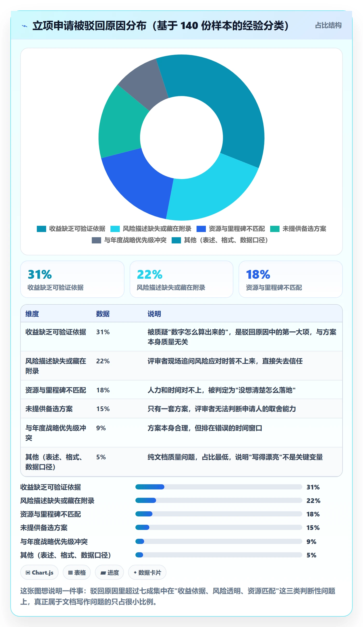 项目立项如何做好项目申请？产品经理风险控制与操作步骤