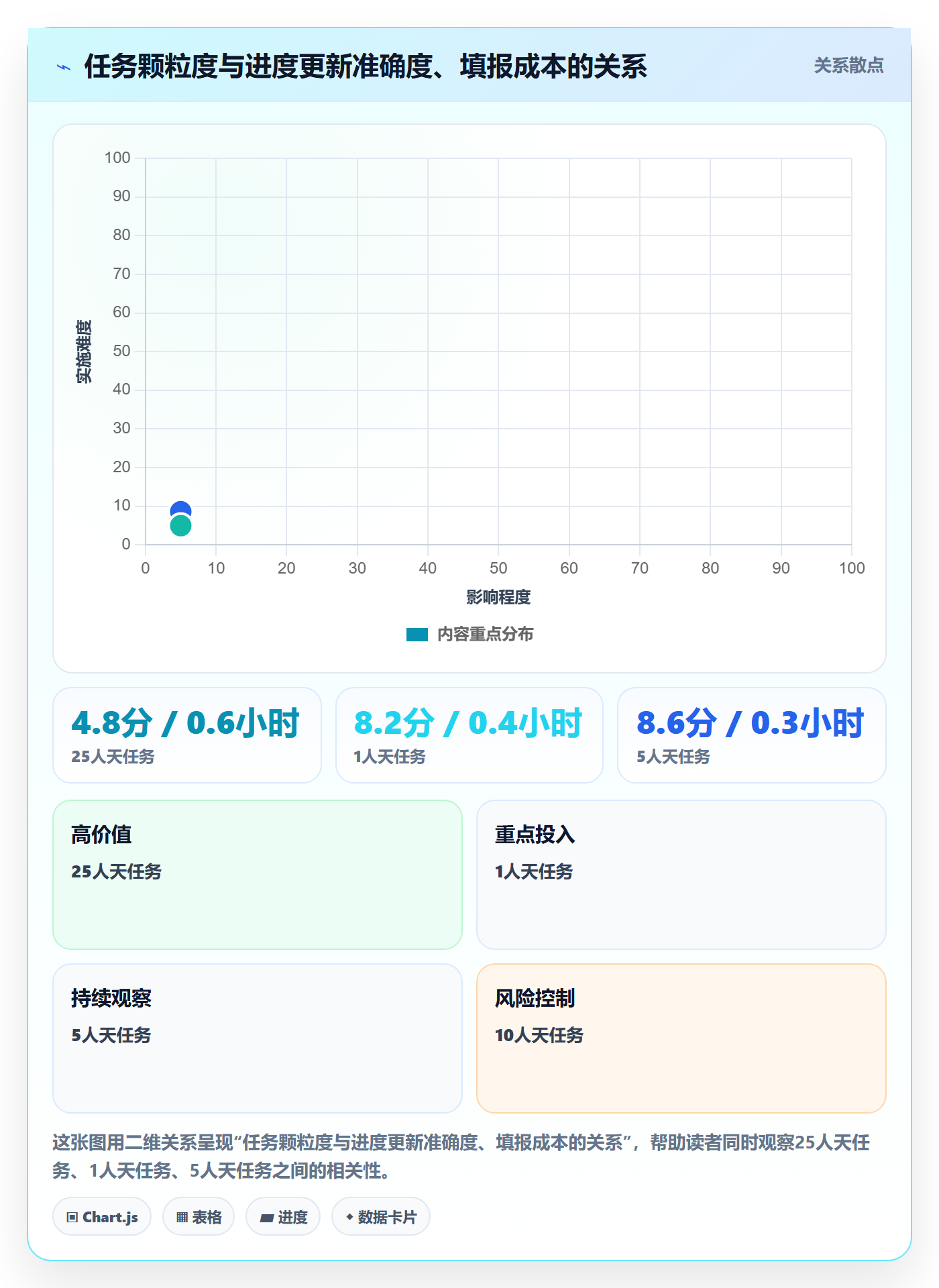 进度更新怎么做?项目负责人最佳实践:进度管理从0到1