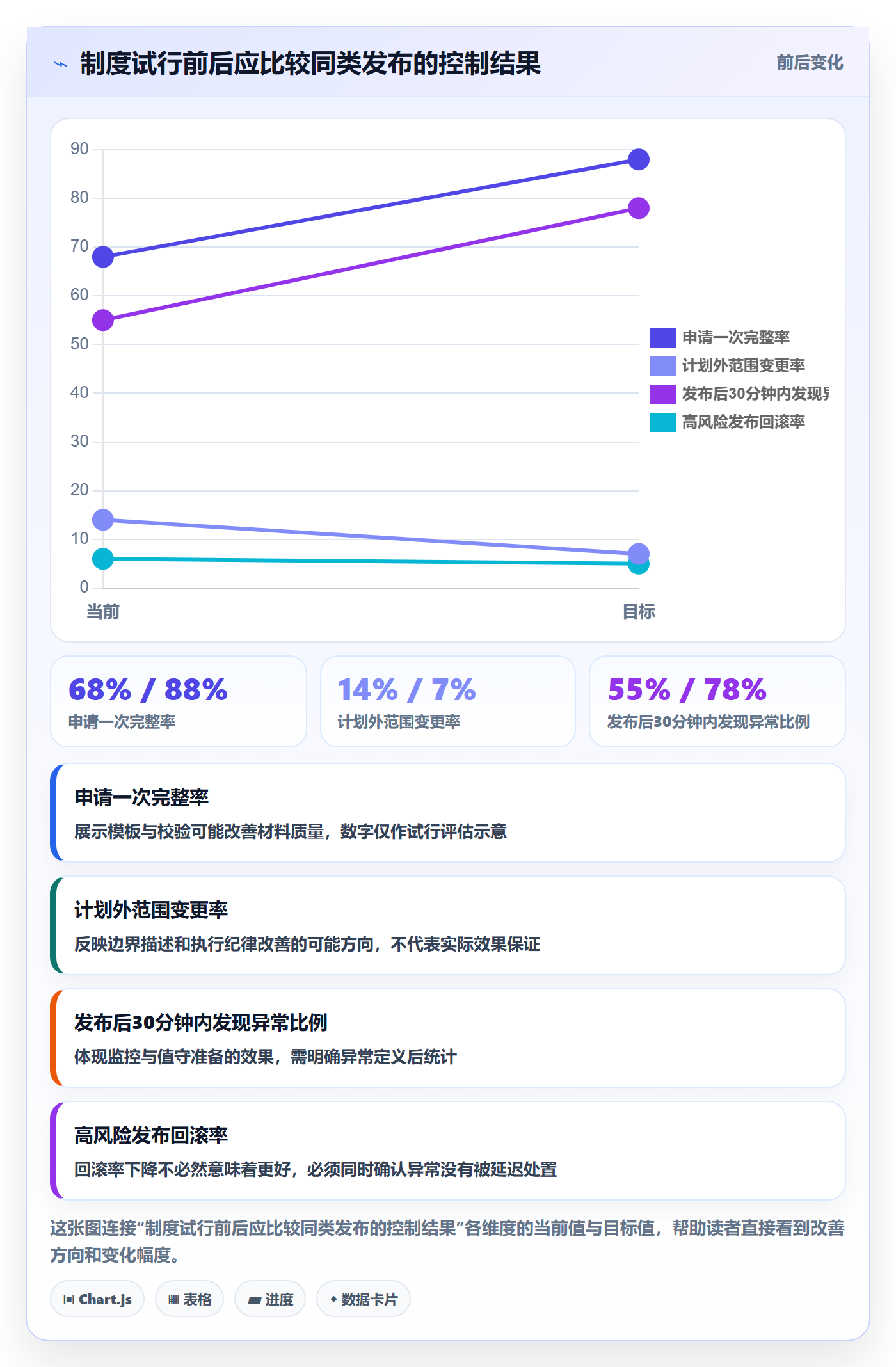 发布管理发布审批全流程:研发团队制度设计与一文讲清
