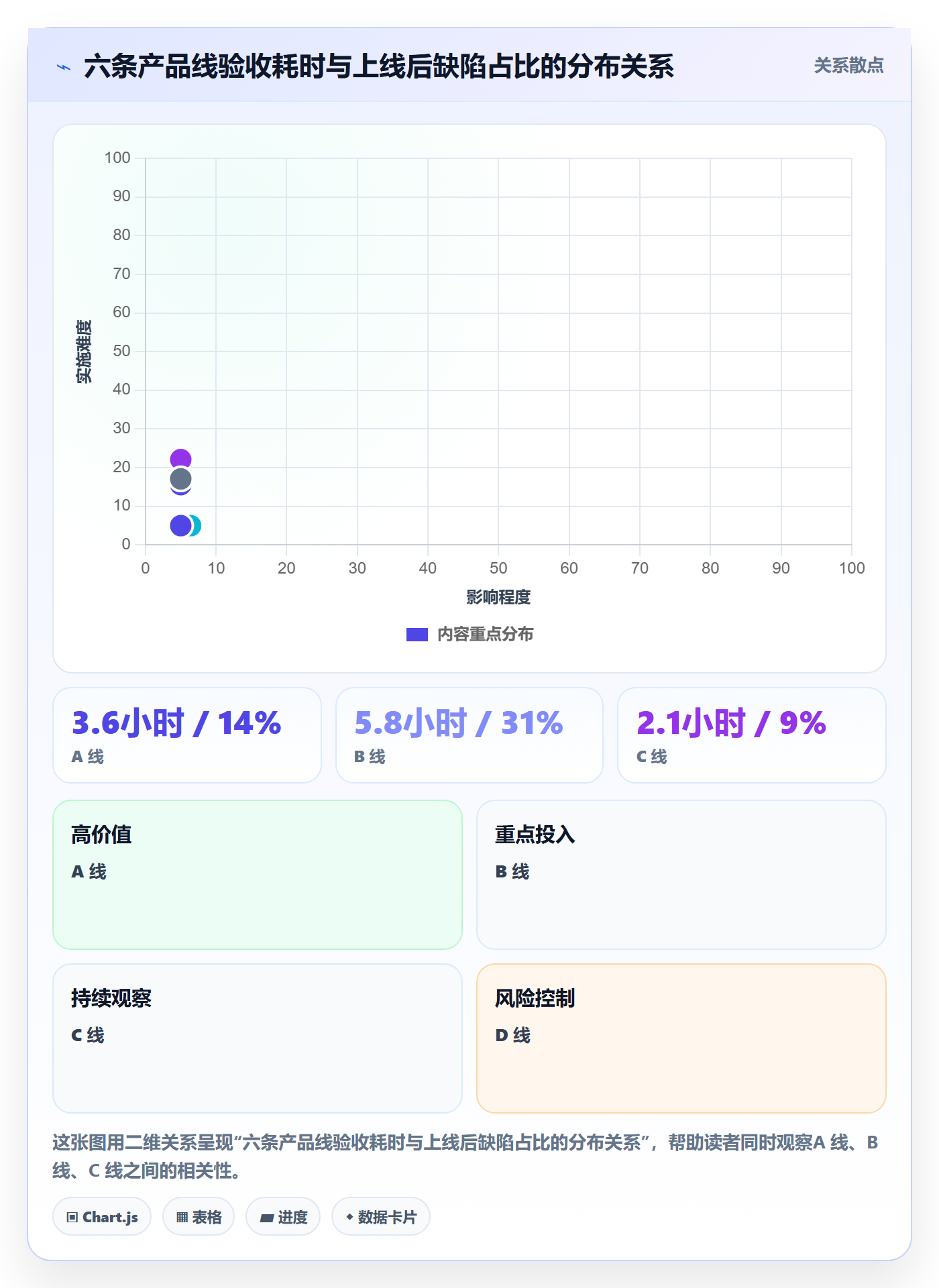 驳回落地方案:产品经理开展任务验收的流程优化案例解析