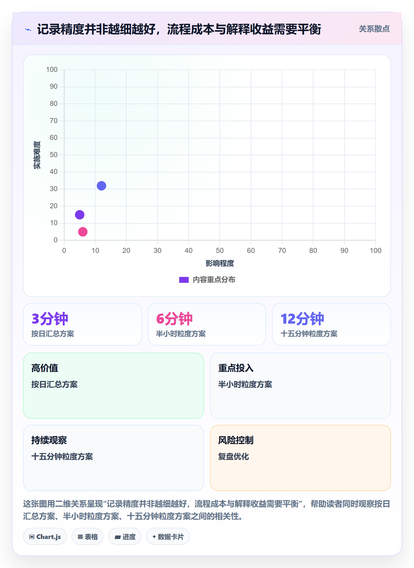 任务工时最佳实践:实施团队工时表流程优化,常见问题