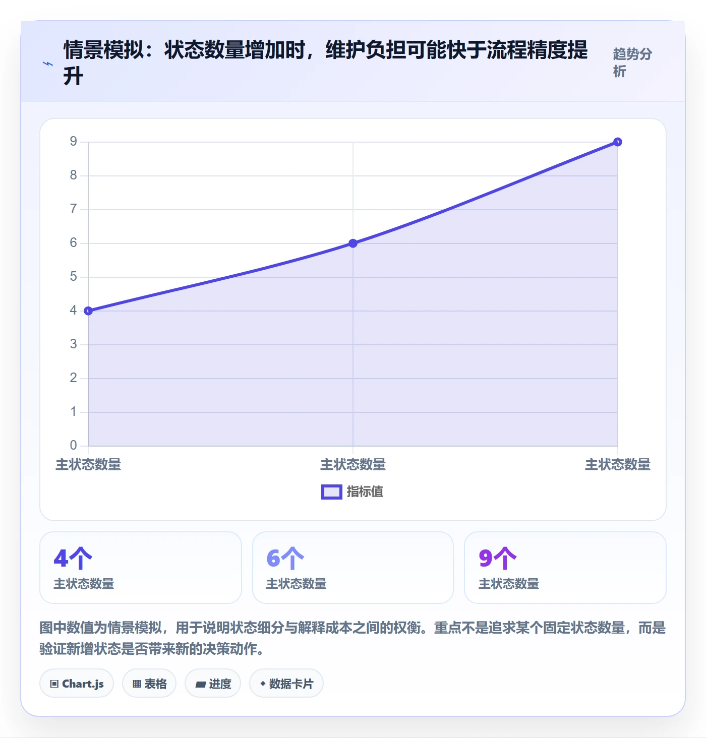 版本状态管理指南：产品经理如何做好版本管理，入门指南全流程