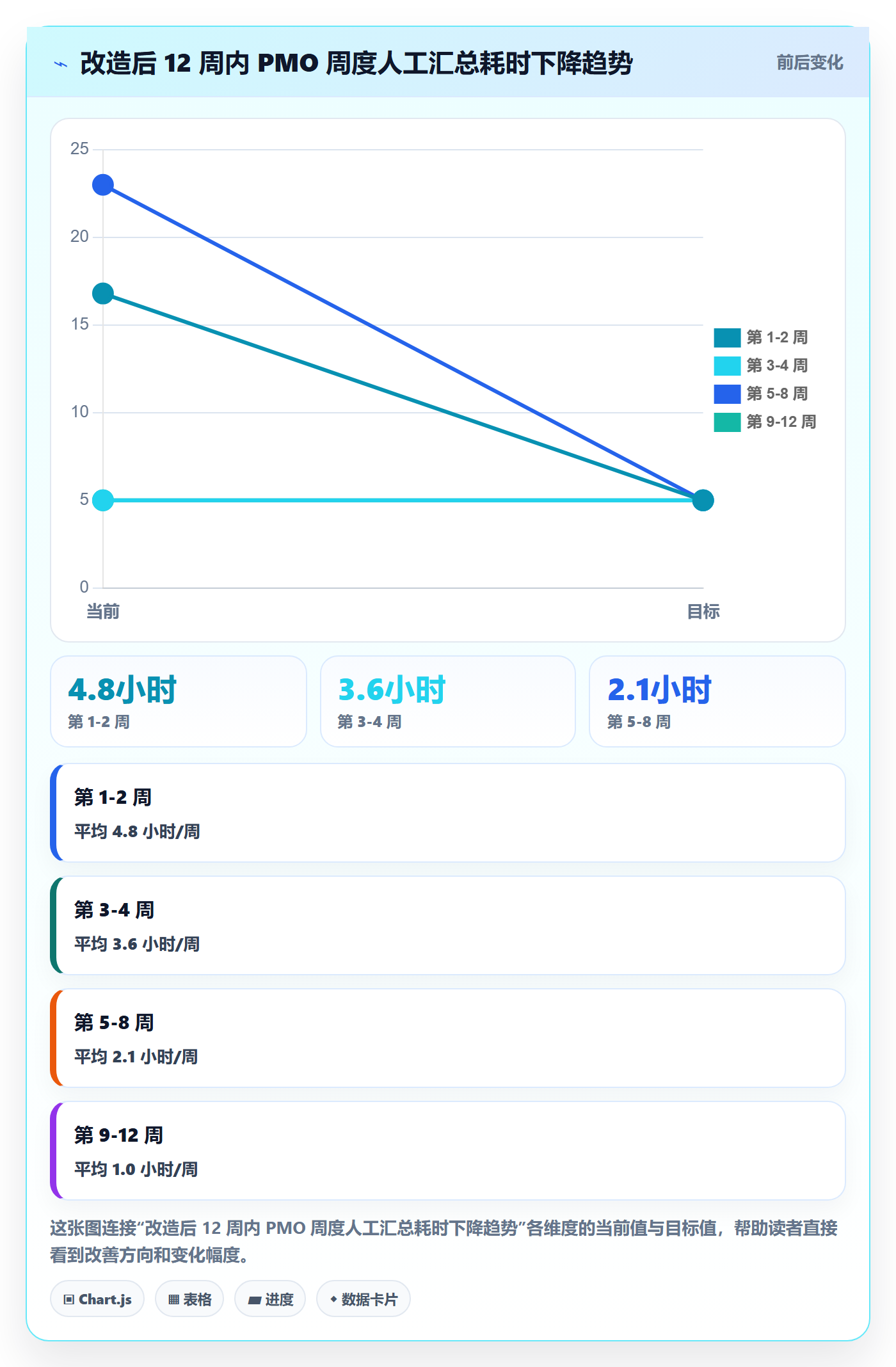 父任务最佳实践:PMO任务管理落地方案,常见问题