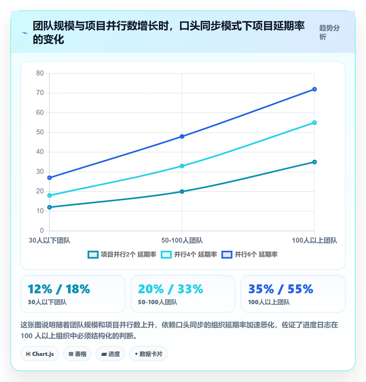 进度日志最佳实践:企业管理者进度跟踪入门指南,常见问题
