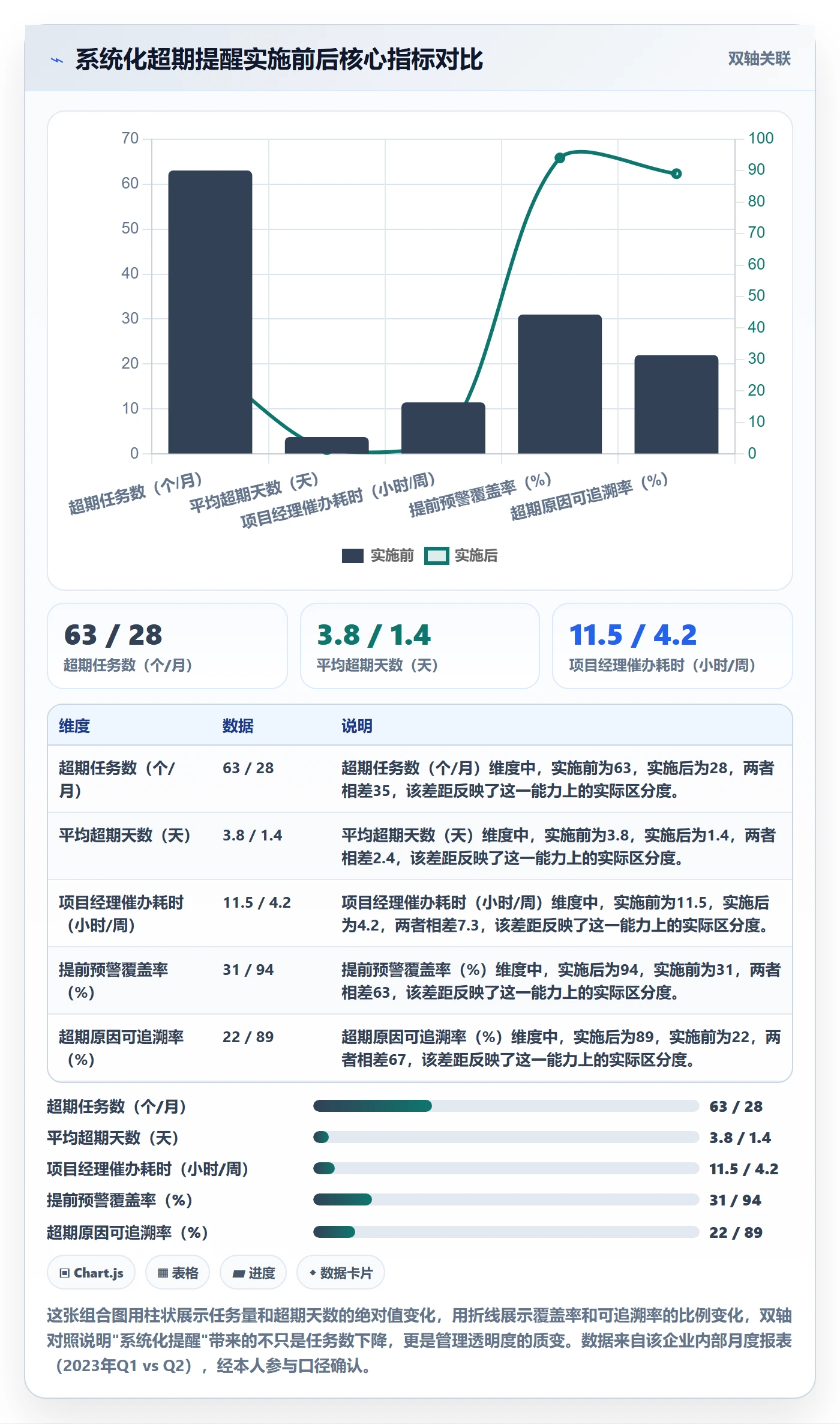 任务提醒如何做好超期提醒?项目经理数据分析与操作步骤