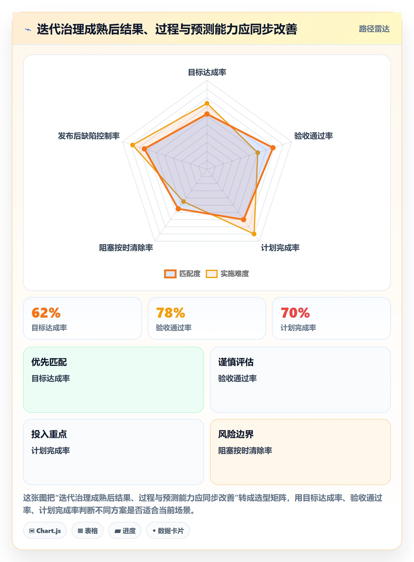迭代流程与规范：项目经理迭代管理最佳实践关键指标
