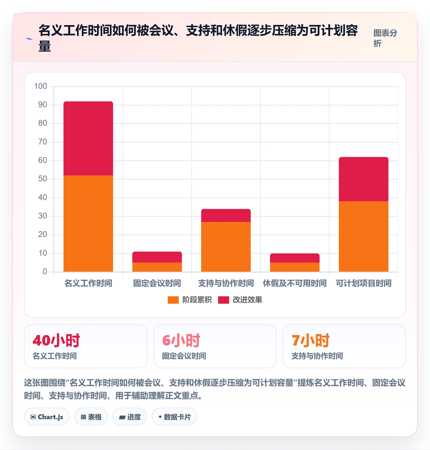 资源分配落地方案：项目经理开展资源管理的入门指南案例解析