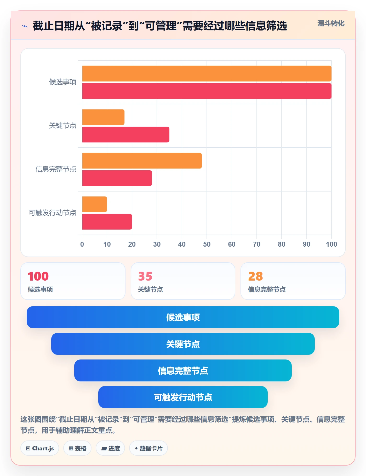 截止日期实操方法：管理层提升日历视图效率的最佳实践方法与模板
