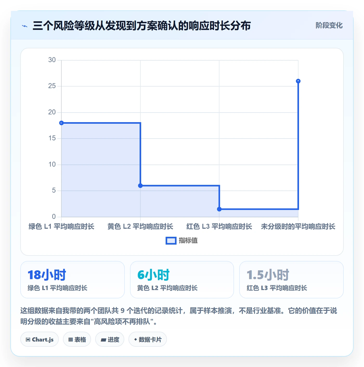 更新记录实操方法:产品经理提升进度跟踪效率的风险控制方法与模板