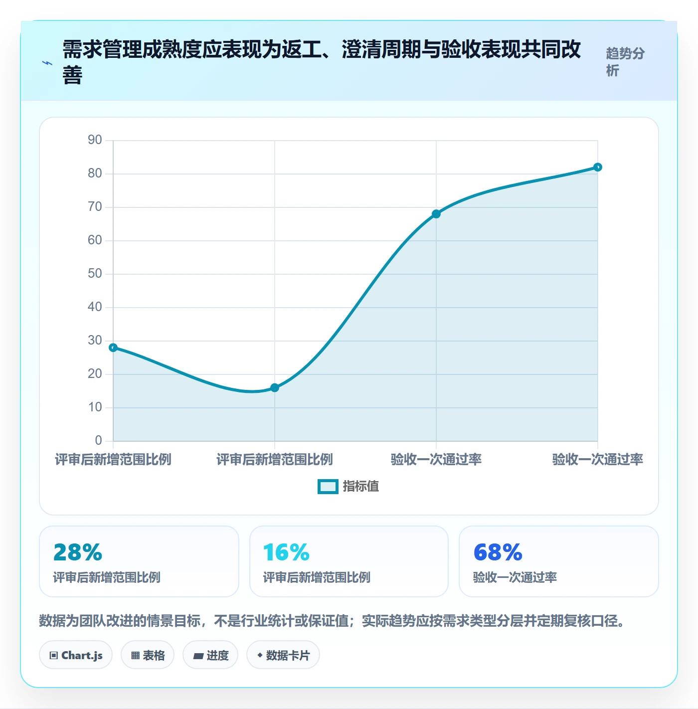 需求评审怎么做?项目负责人效率提升:需求管理从0到1