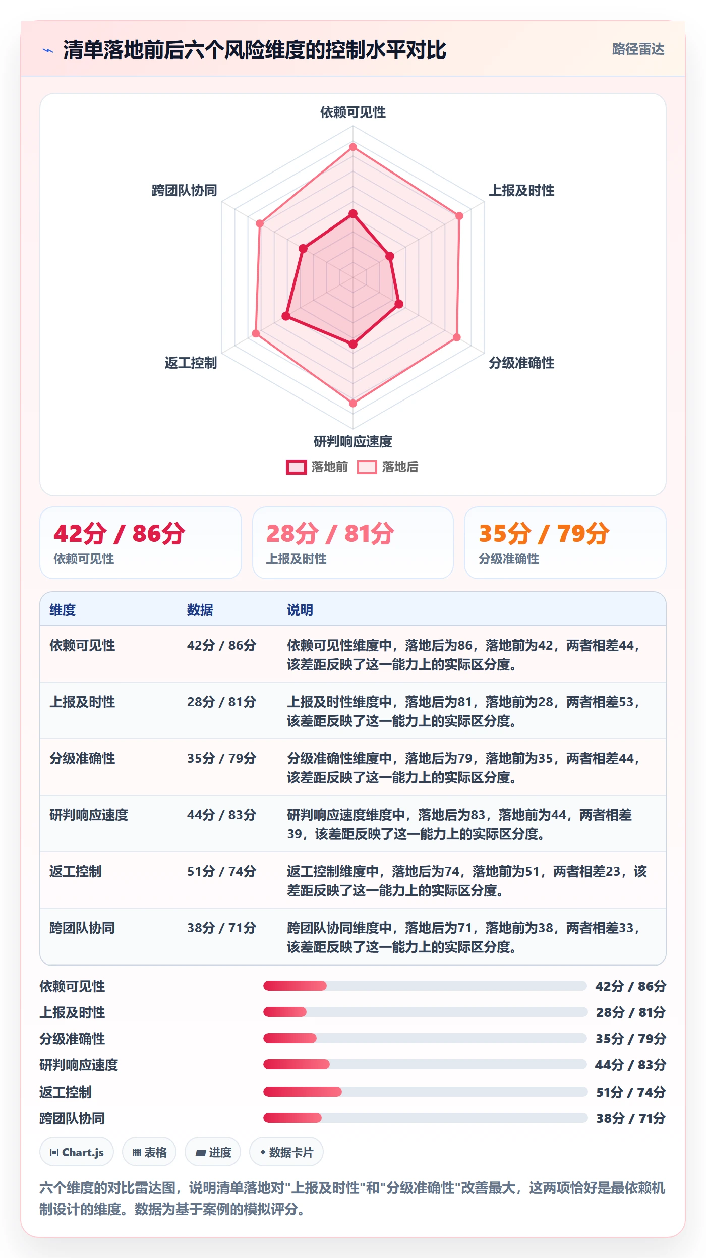 进度偏差管理方法大全:项目成员进度管理风险控制落地清单