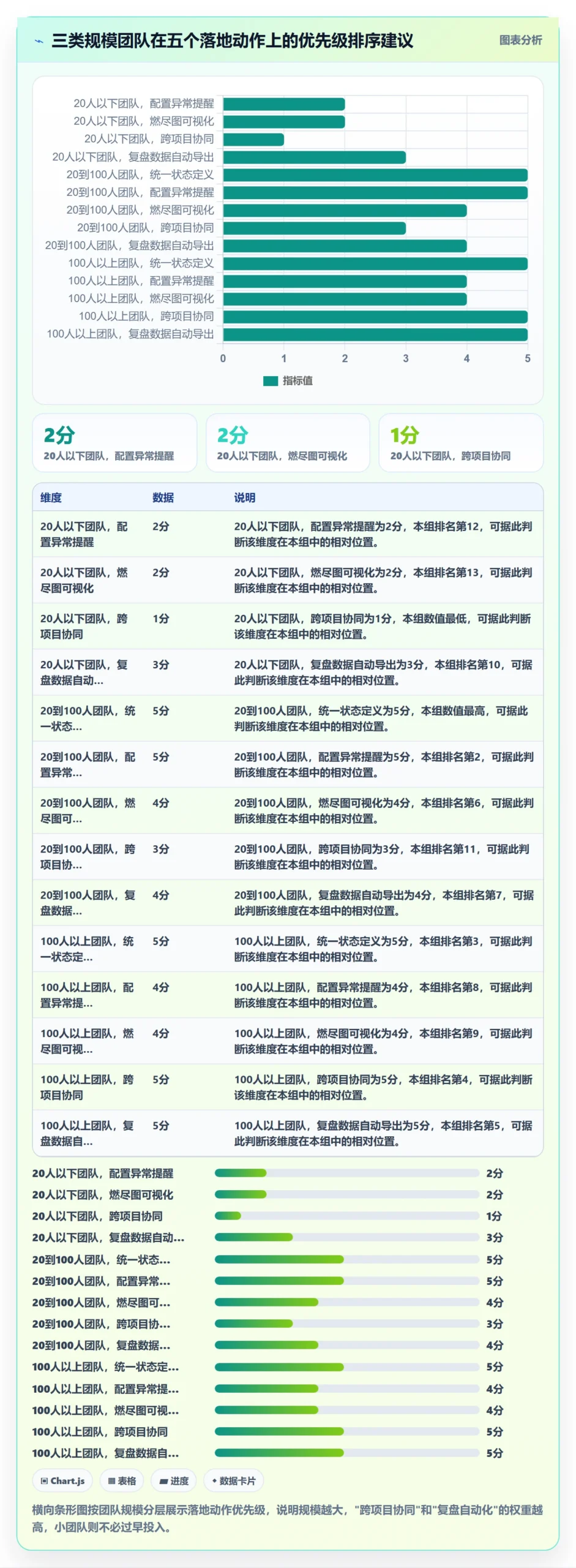 进度管理如何做好任务进度？研发团队落地方案与操作步骤