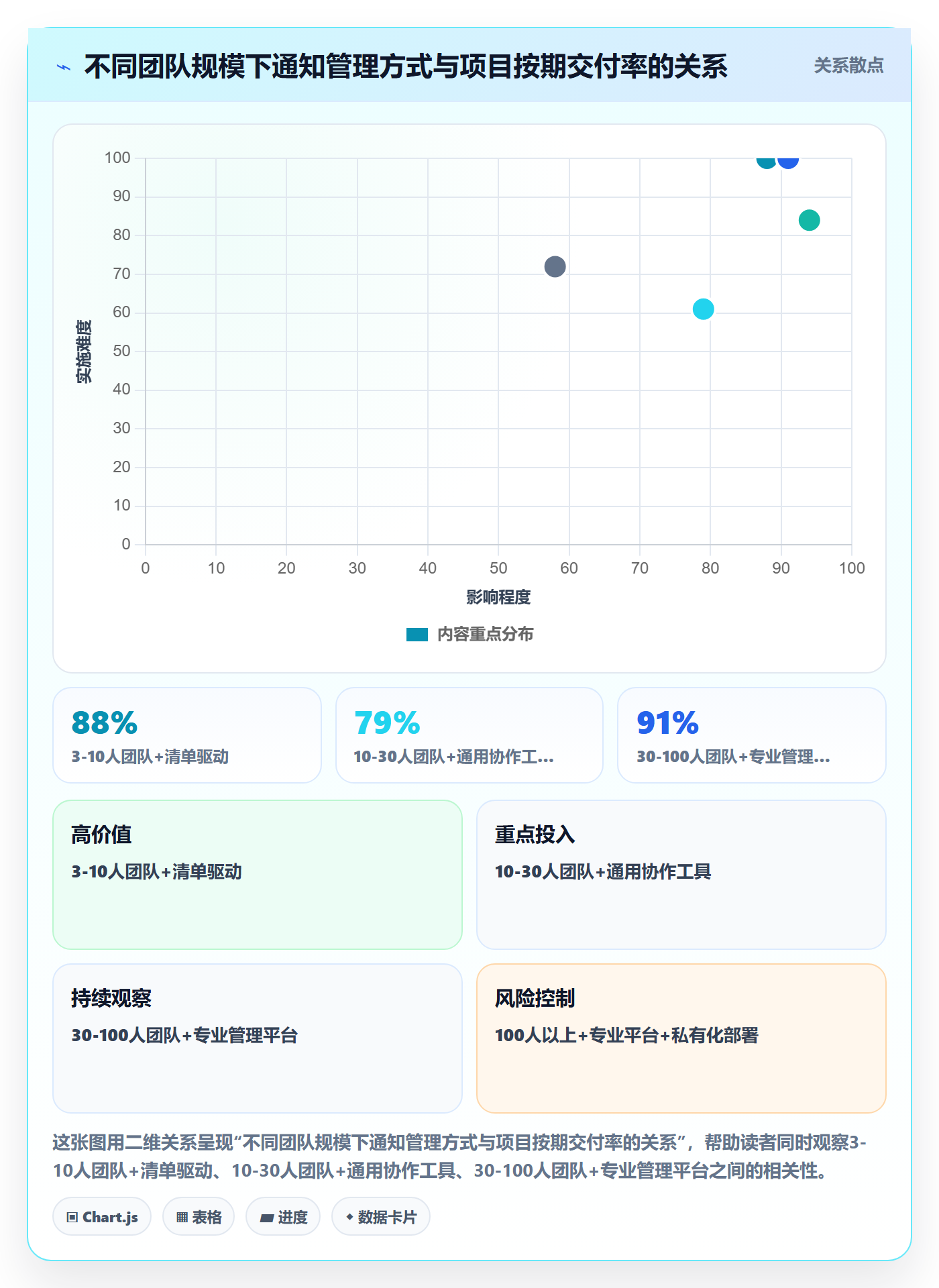 消息通知管理方法大全:项目负责人任务提醒入门指南落地清单