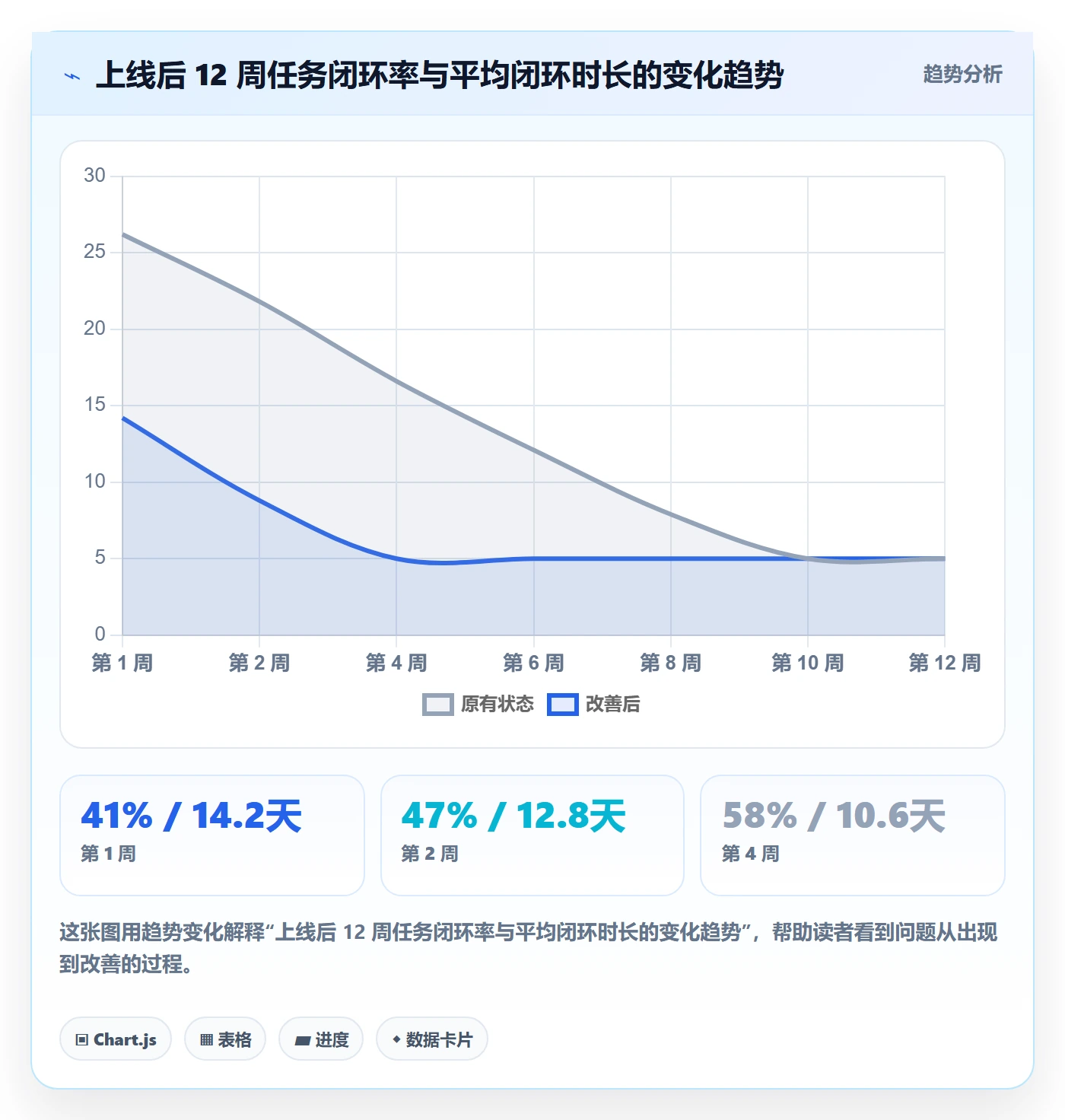 派发管理方法大全:管理层任务分派风险控制落地清单