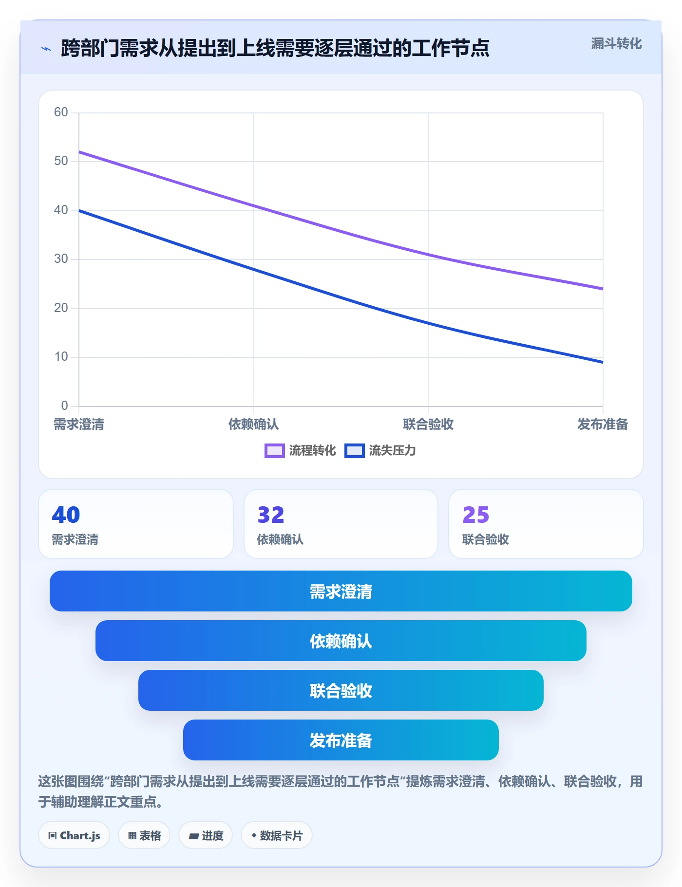 敏捷管理指南:跨部门团队如何做好敏捷项目,效率提升全流程