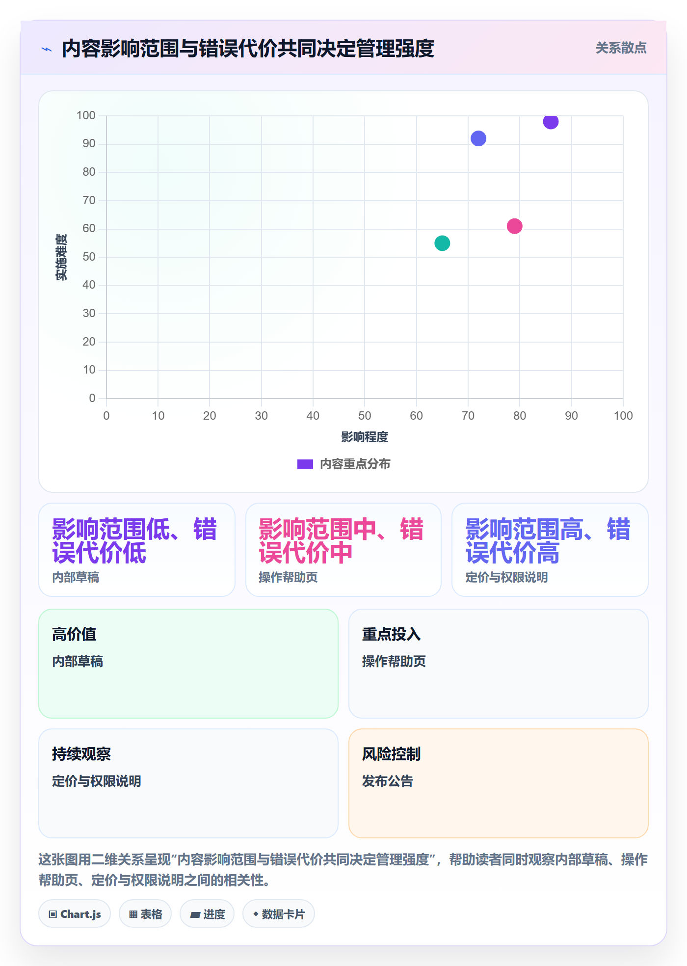 版本内容管理方法大全:跨部门团队版本管理最佳实践落地清单