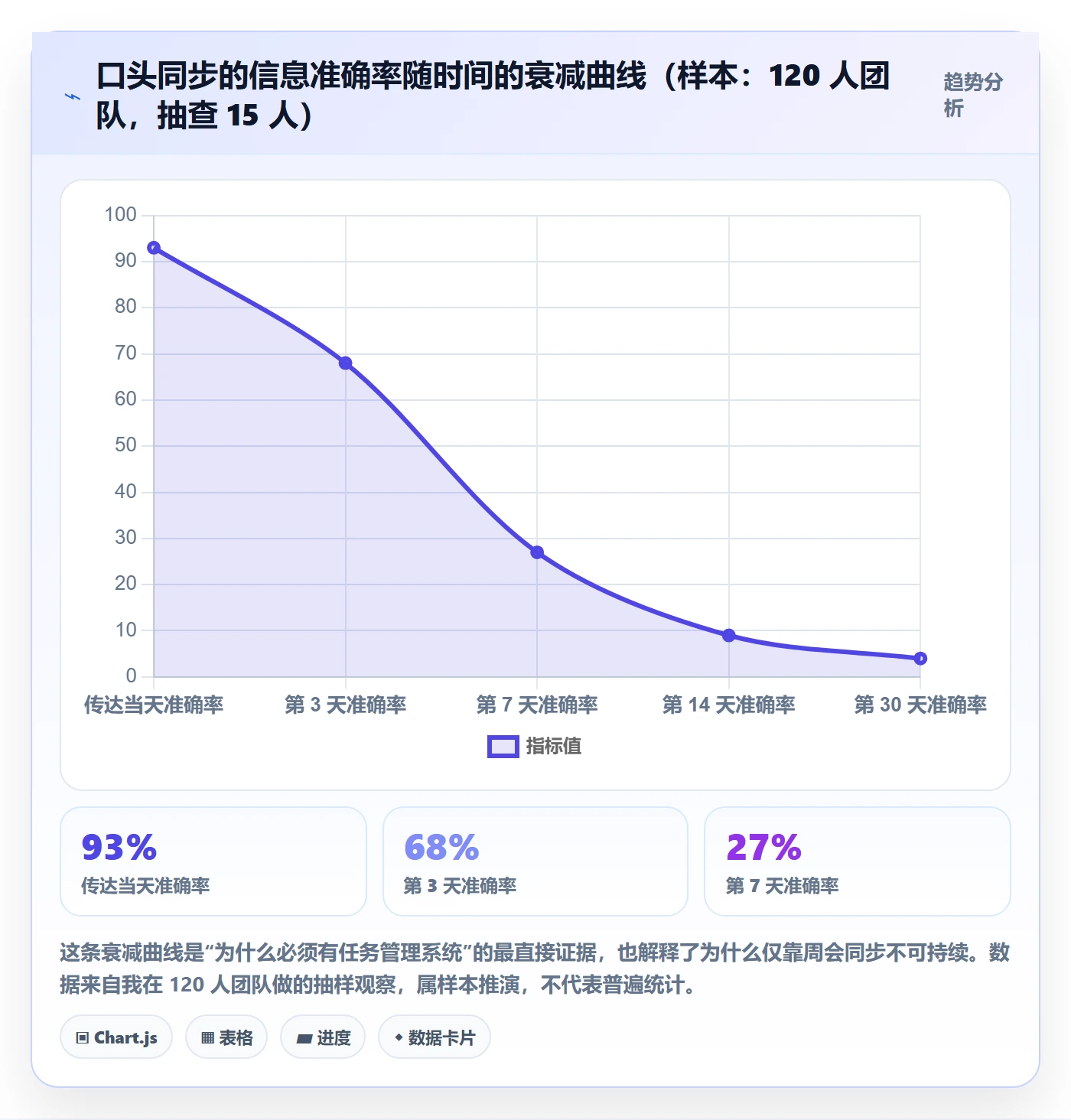 任务管理事项全流程：项目经理实操方法与一文讲清