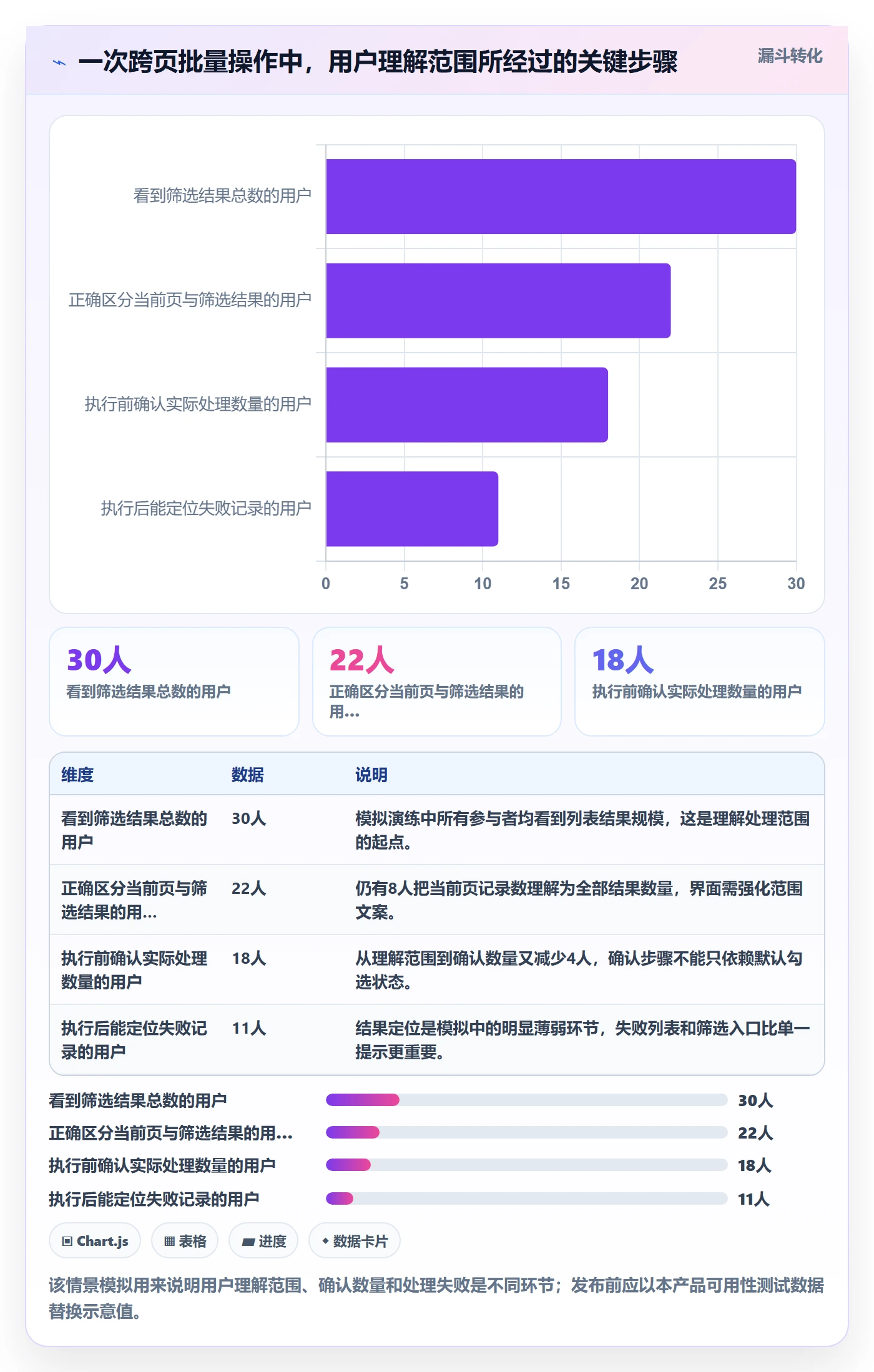 列表视图批量操作教程:研发团队最佳实践,避坑指南