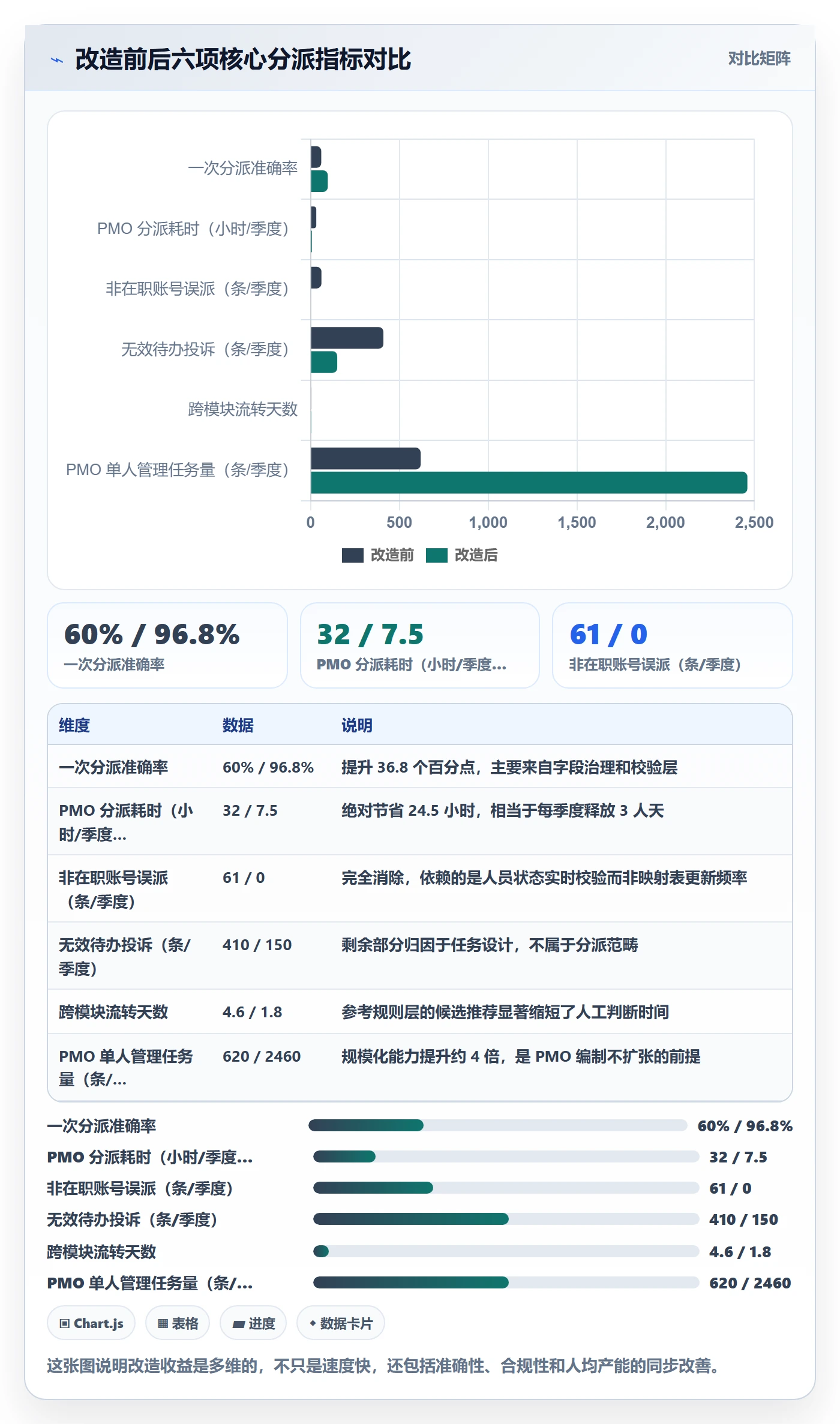批量分配落地方案:PMO开展任务分派的落地方案案例解析