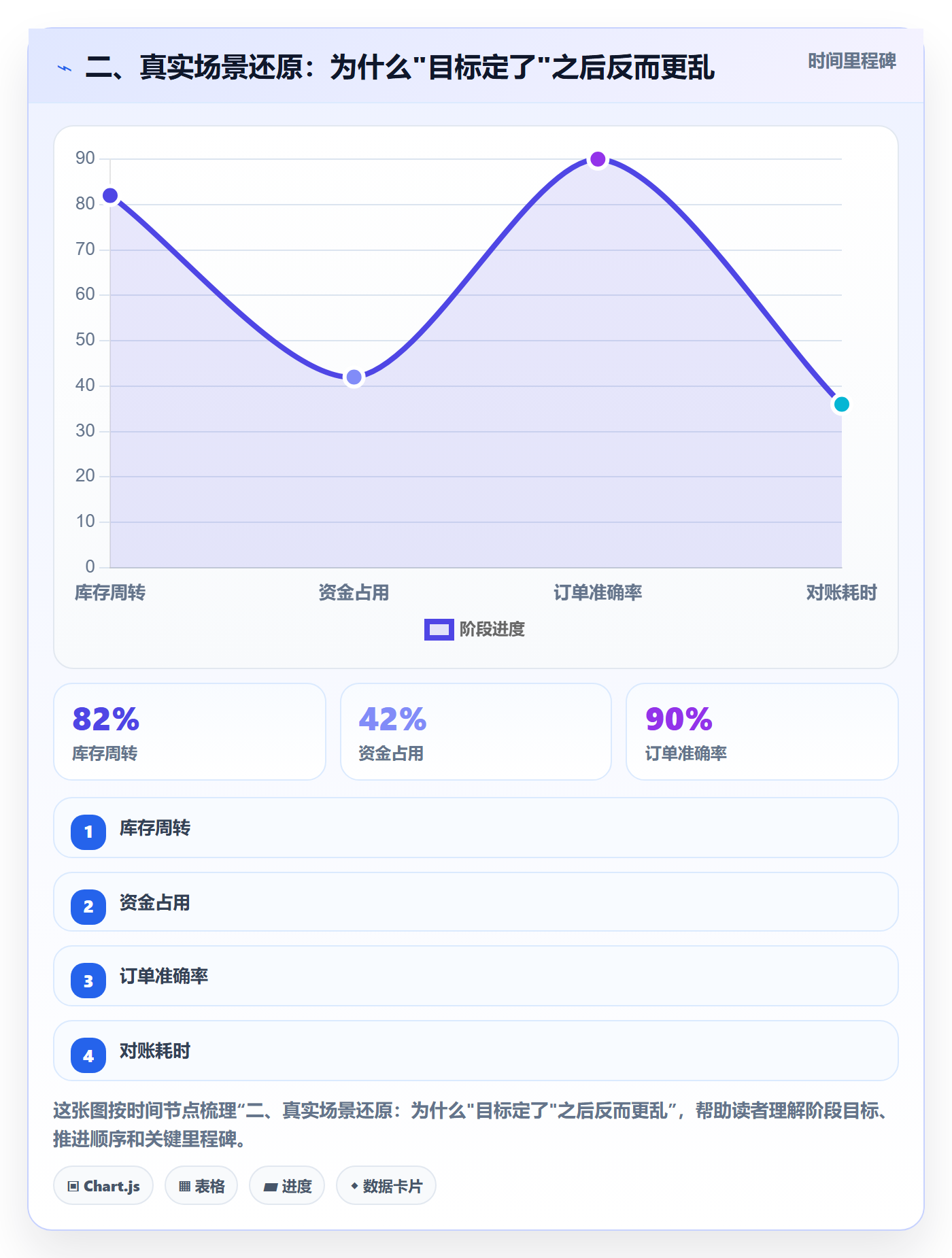 二、真实场景还原:为什么"目标定了"之后反而更乱